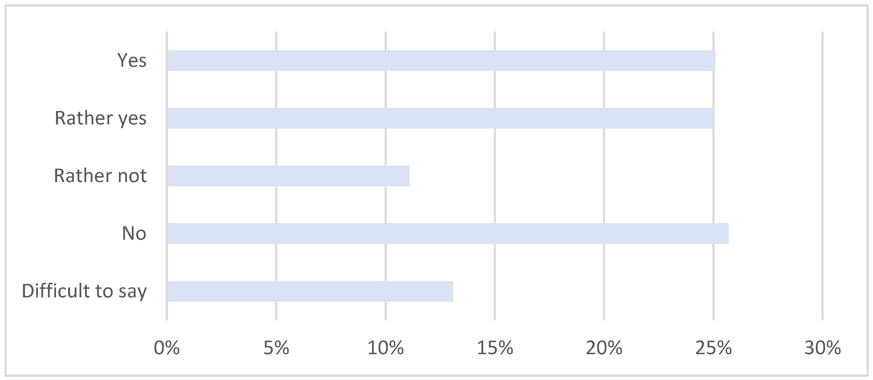Energies 15 05018 g006