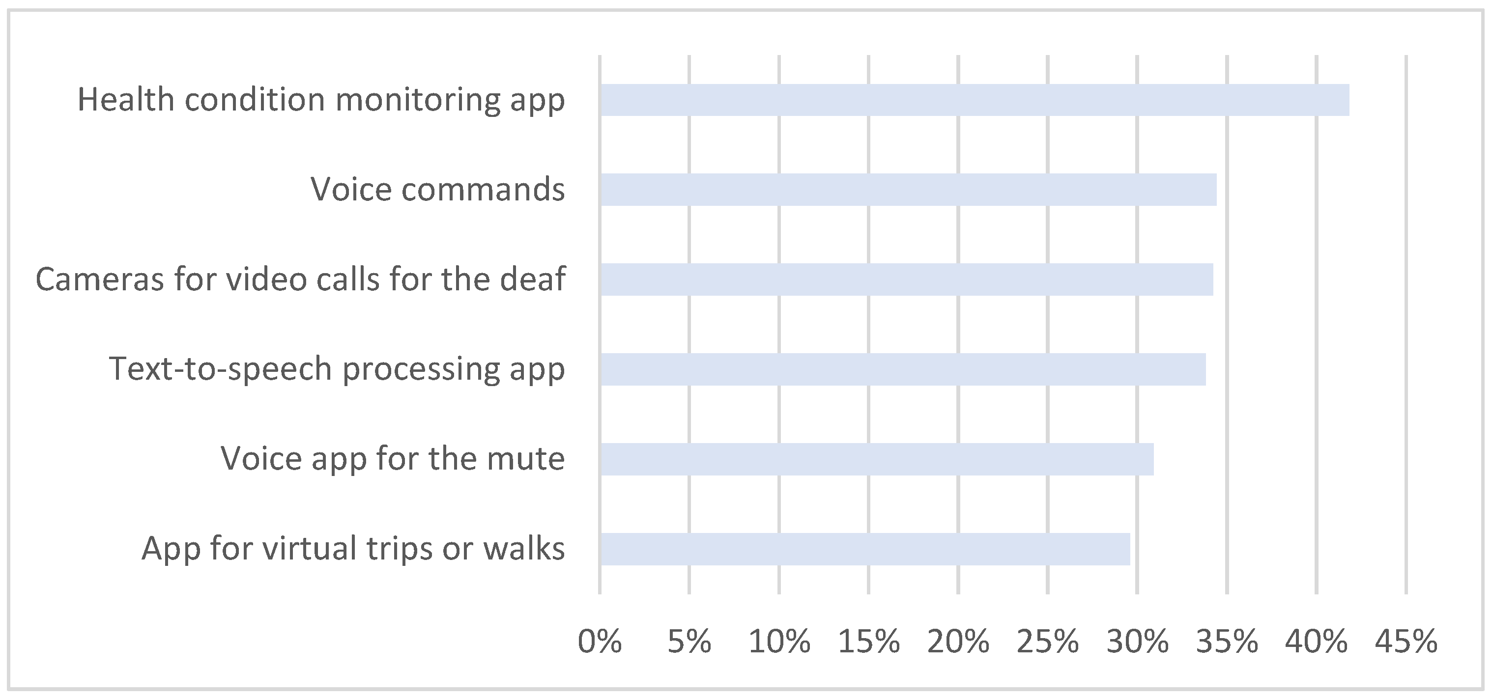 Energies 15 05018 g007