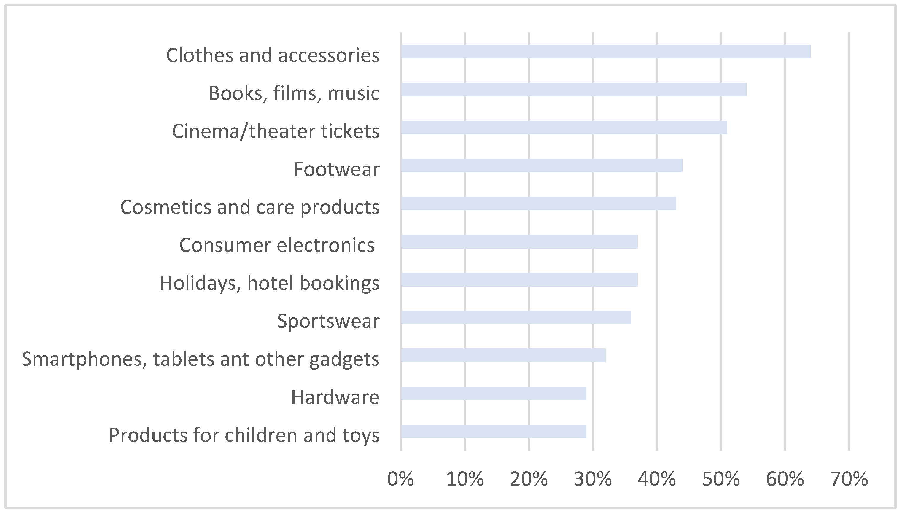 Energies 15 05018 g009