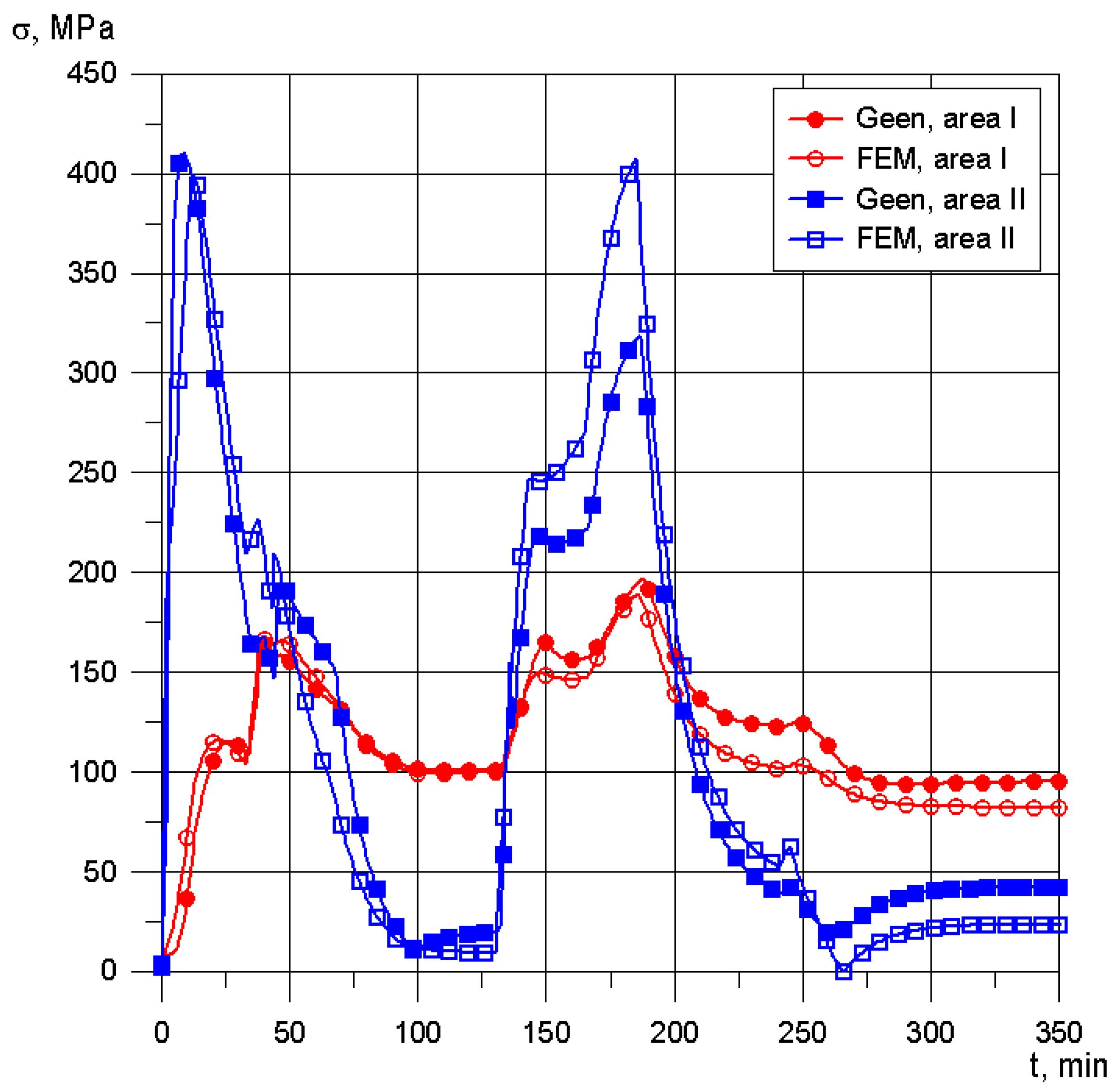 Energies 15 05019 g003