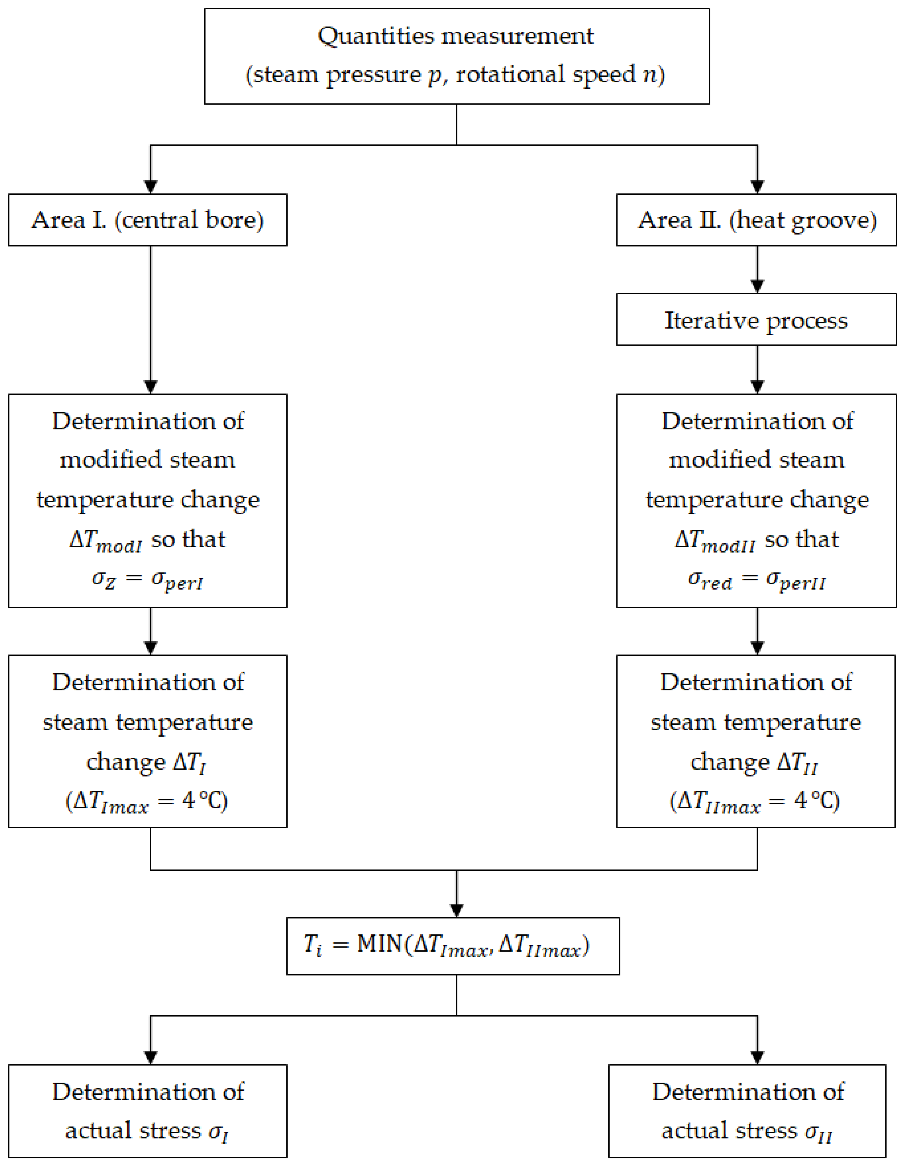 Energies 15 05019 g004