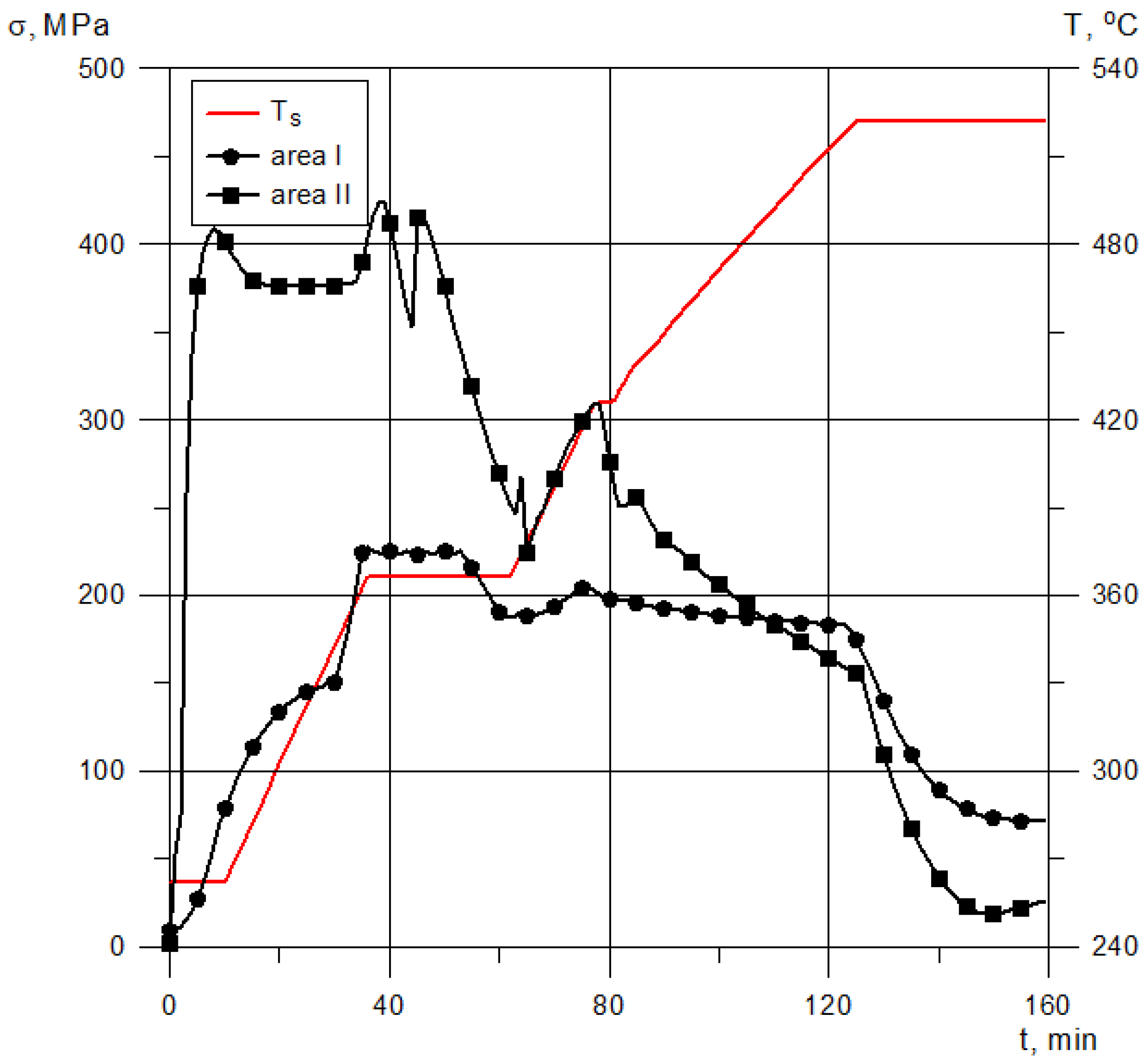 Energies 15 05019 g007