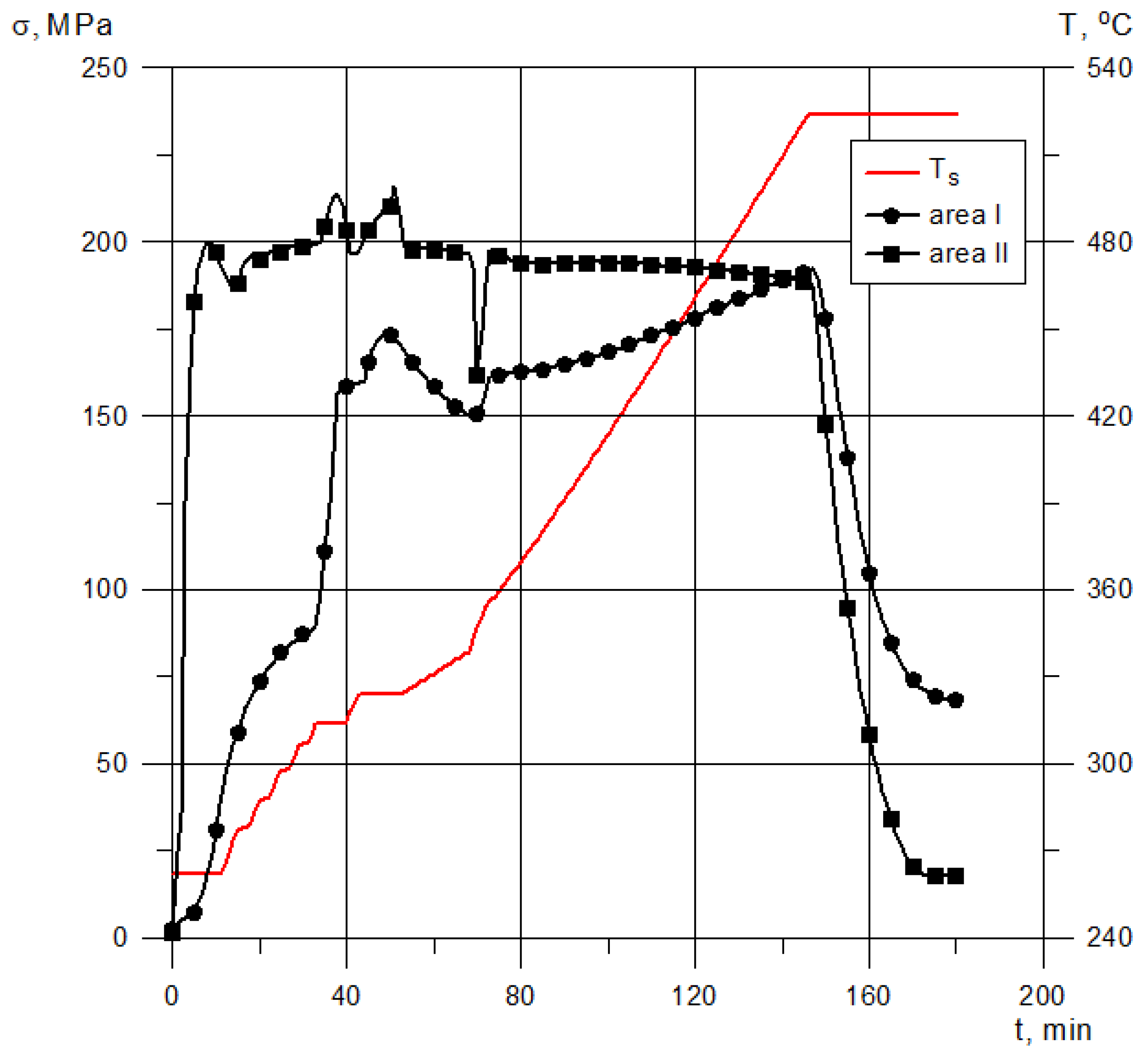 Energies 15 05019 g009