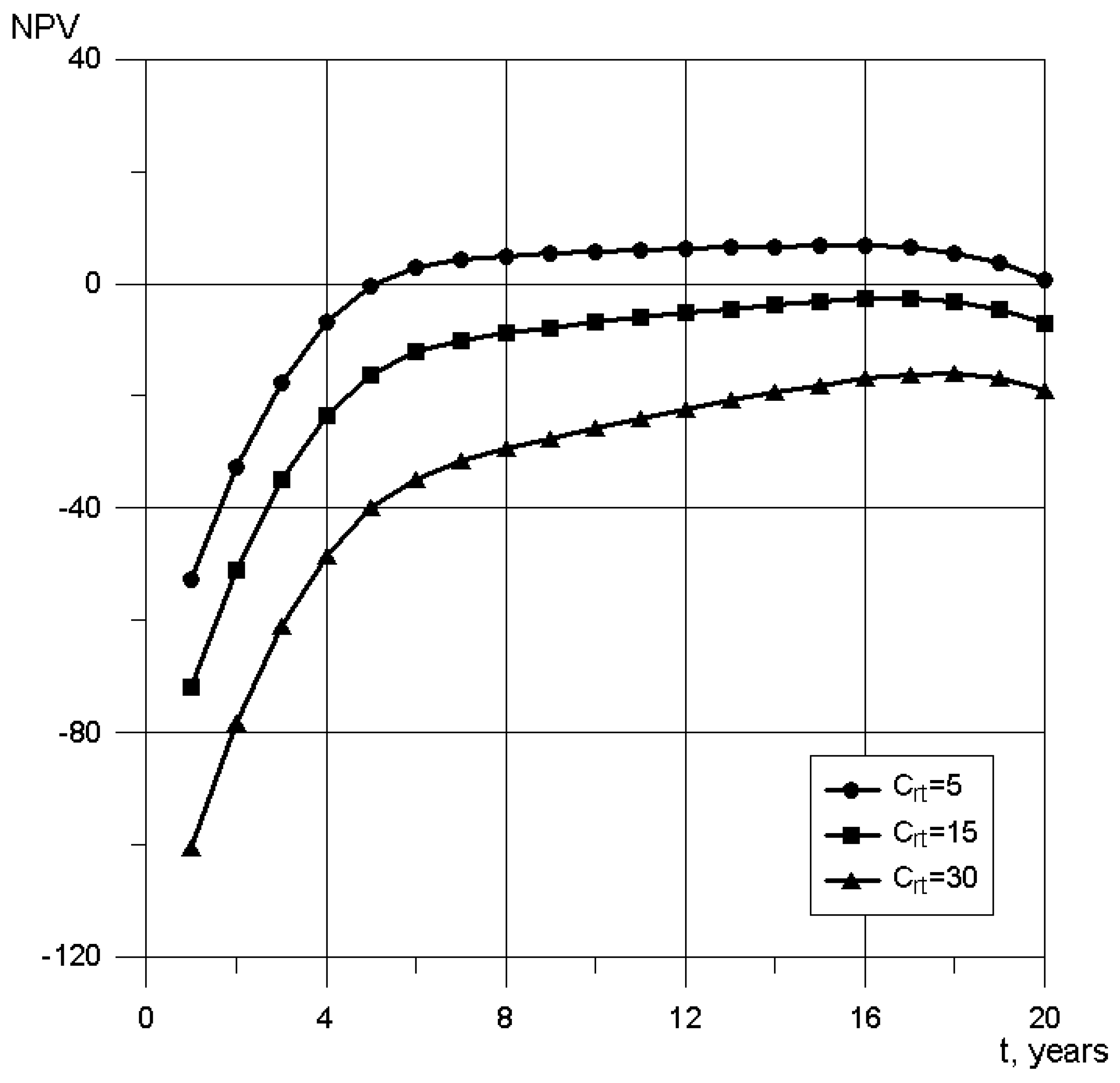 Energies 15 05019 g011
