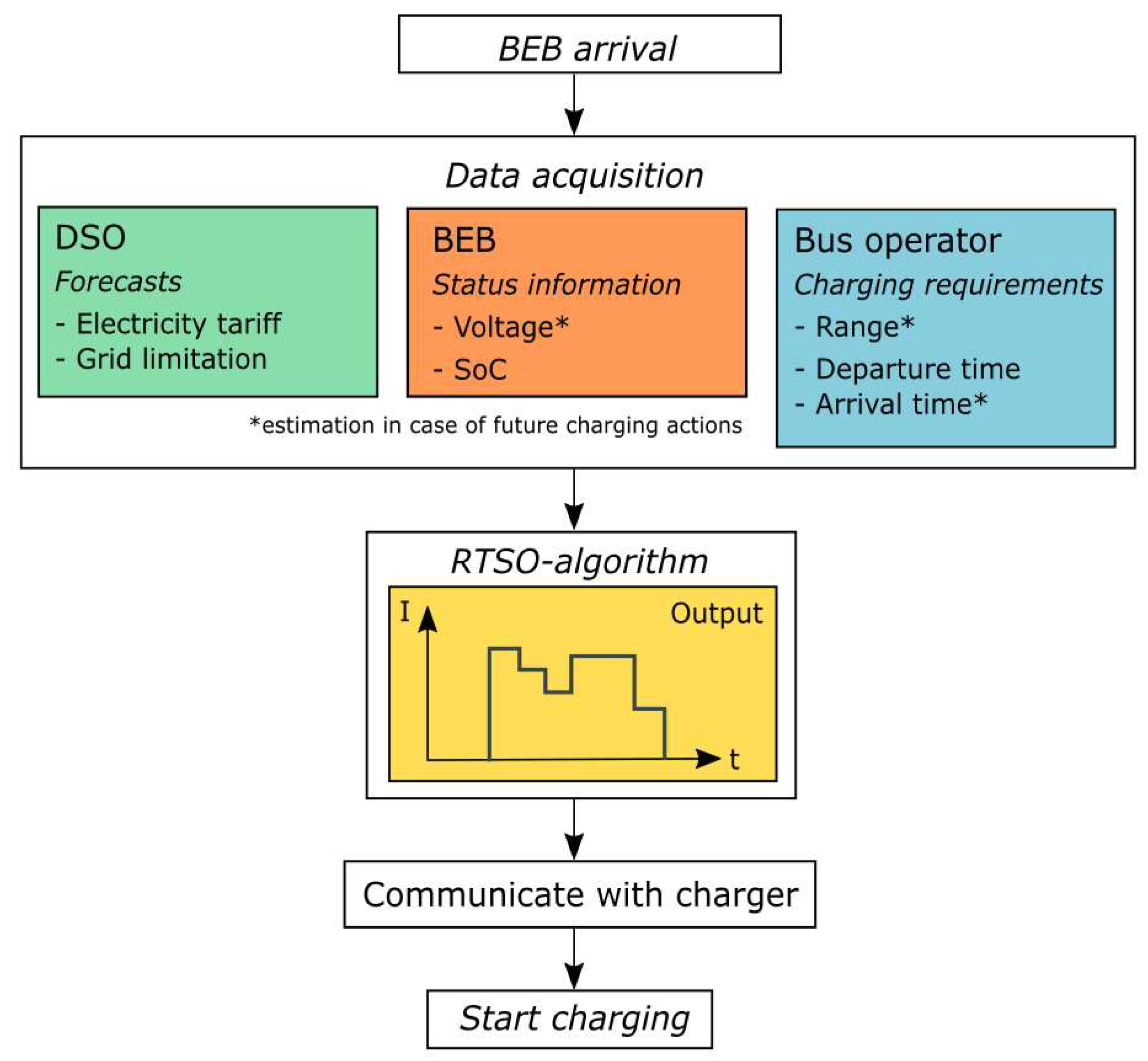 Energies 15 05023 g002