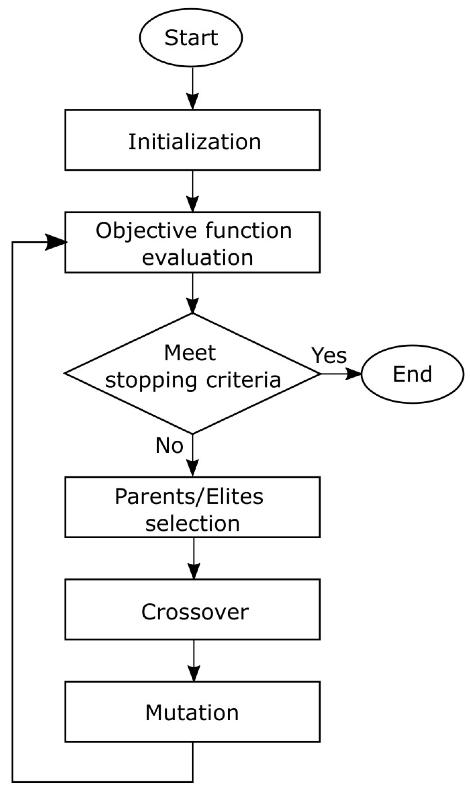 Energies 15 05023 g003