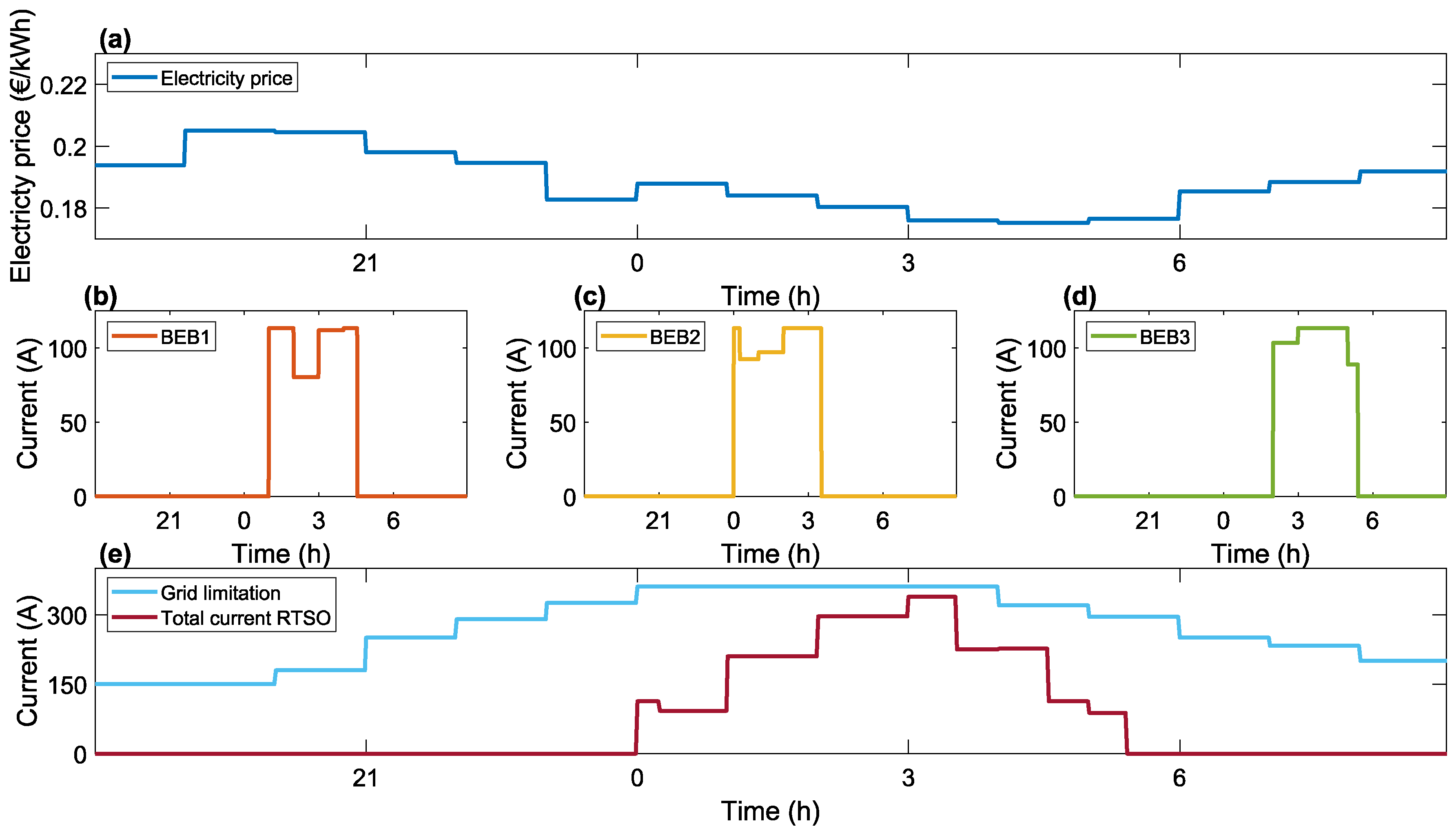 Energies 15 05023 g004