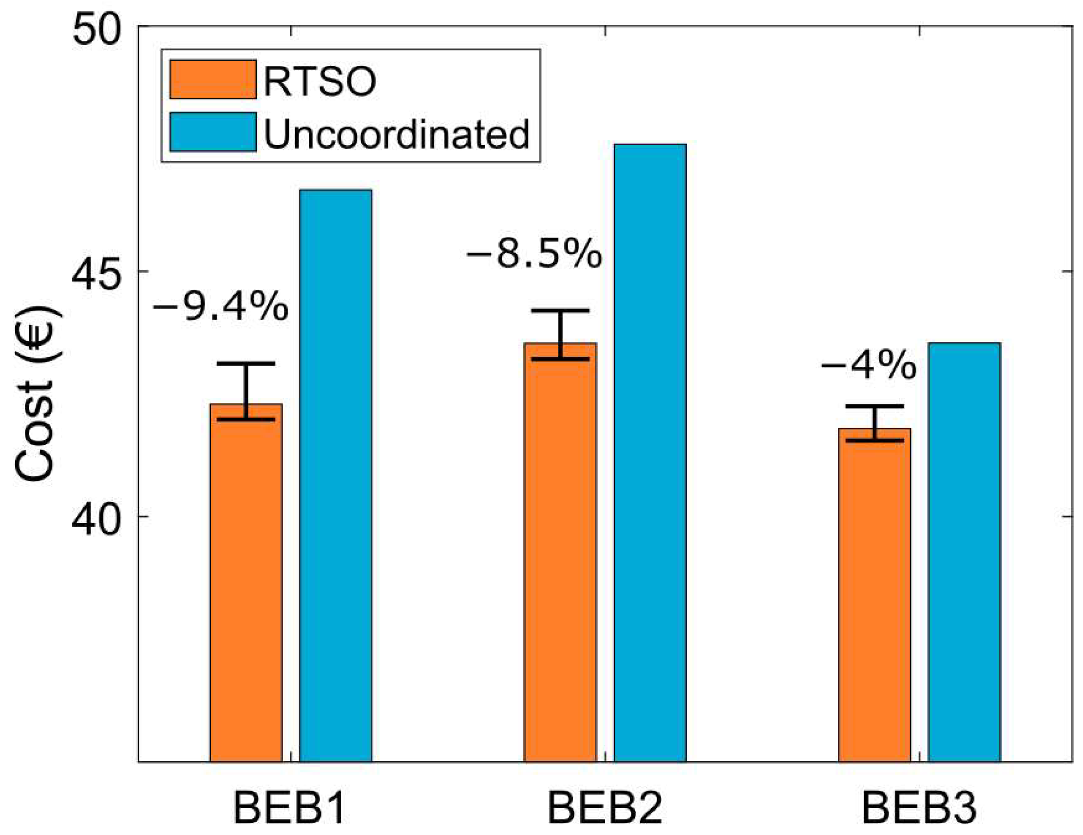 Energies 15 05023 g005