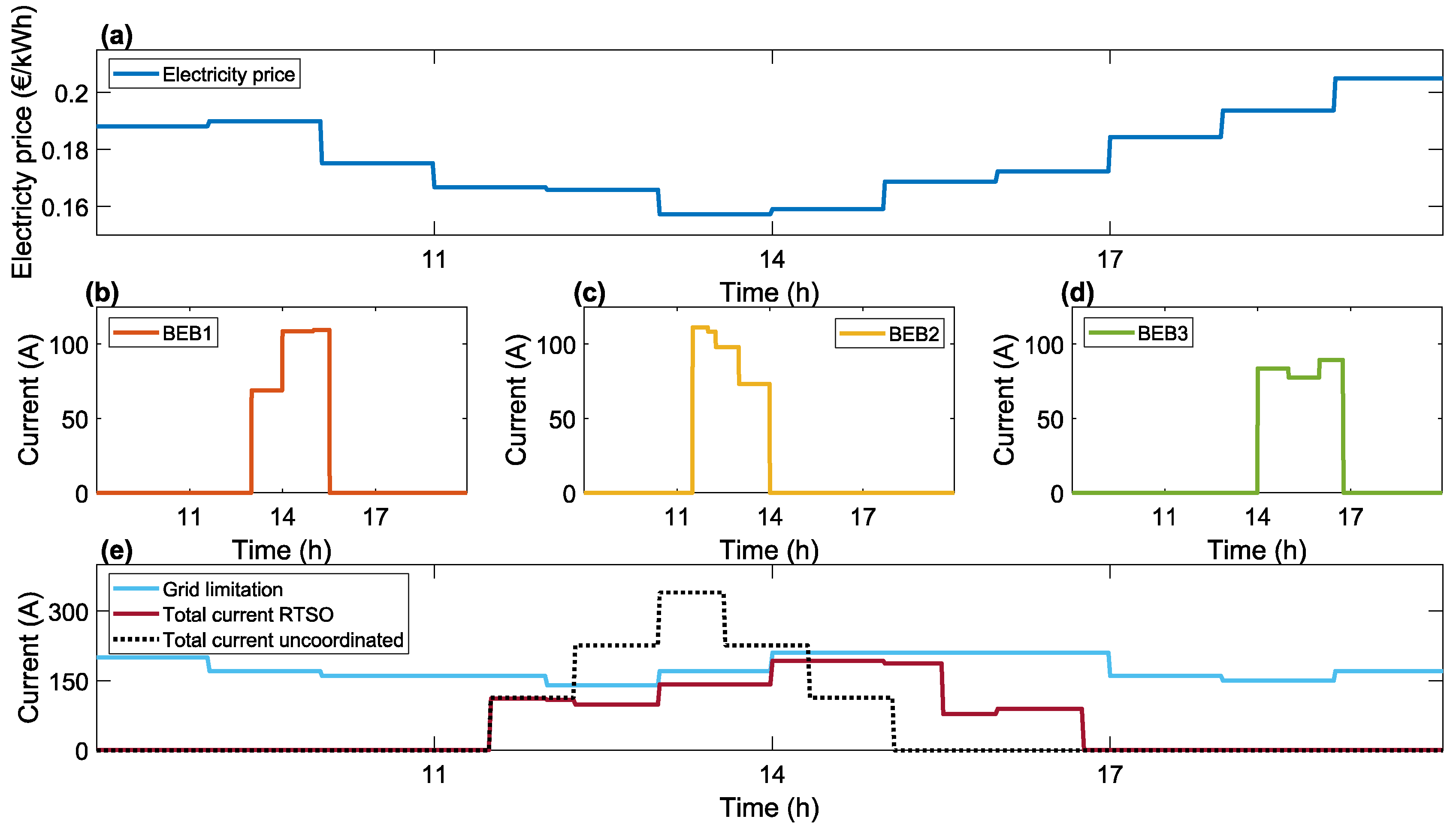 Energies 15 05023 g006