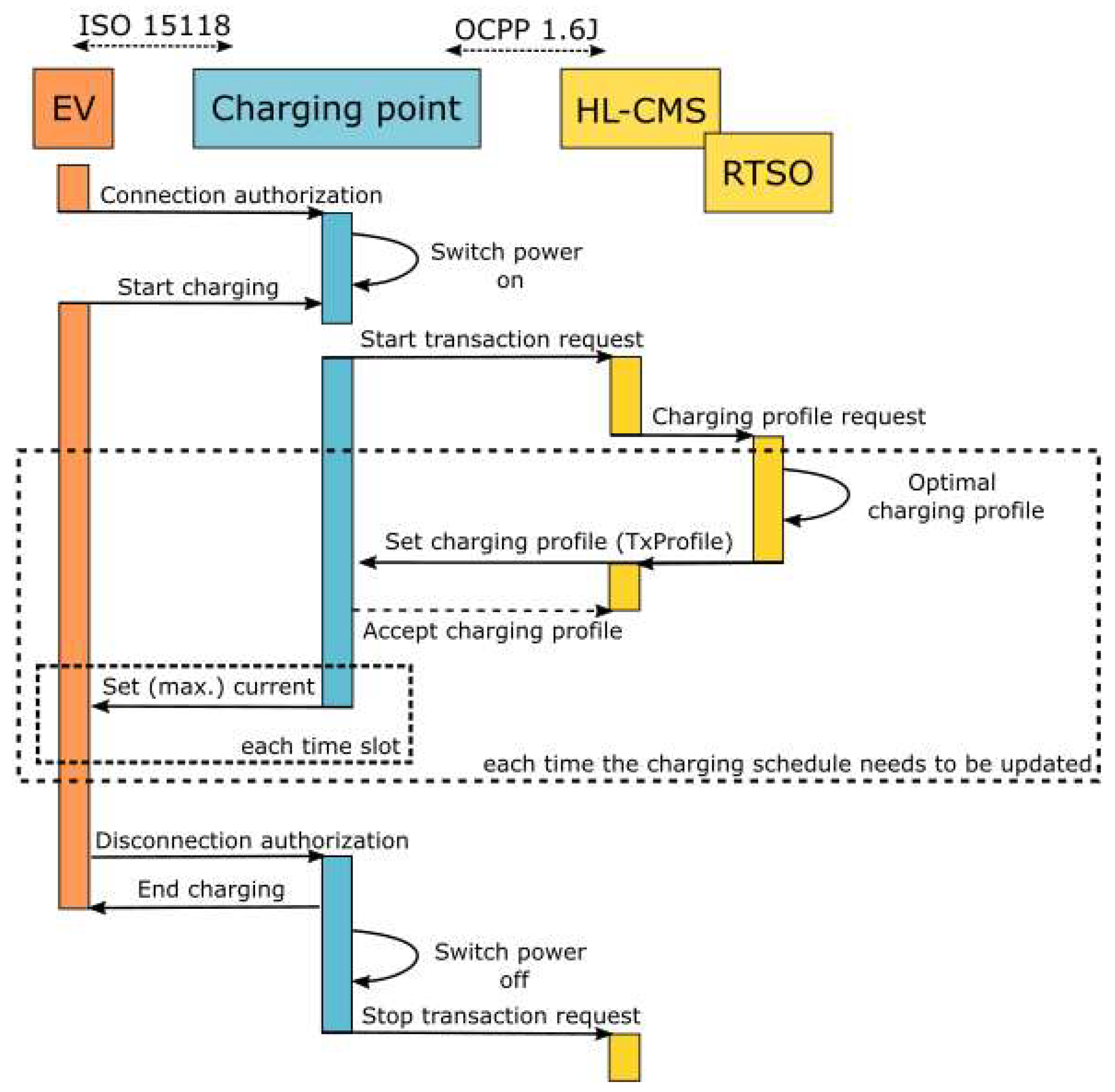 Energies 15 05023 g007