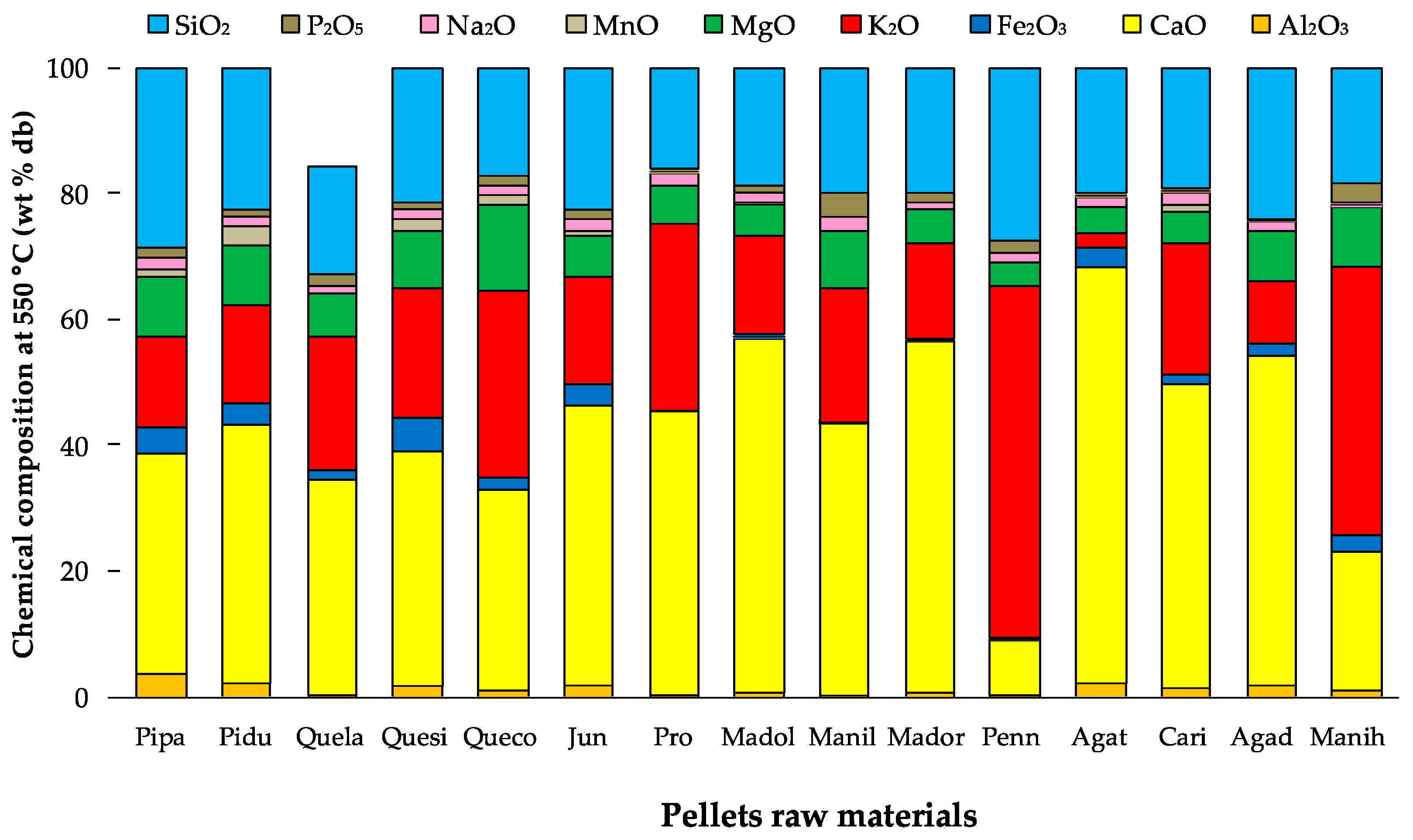 Energies 15 05026 g002