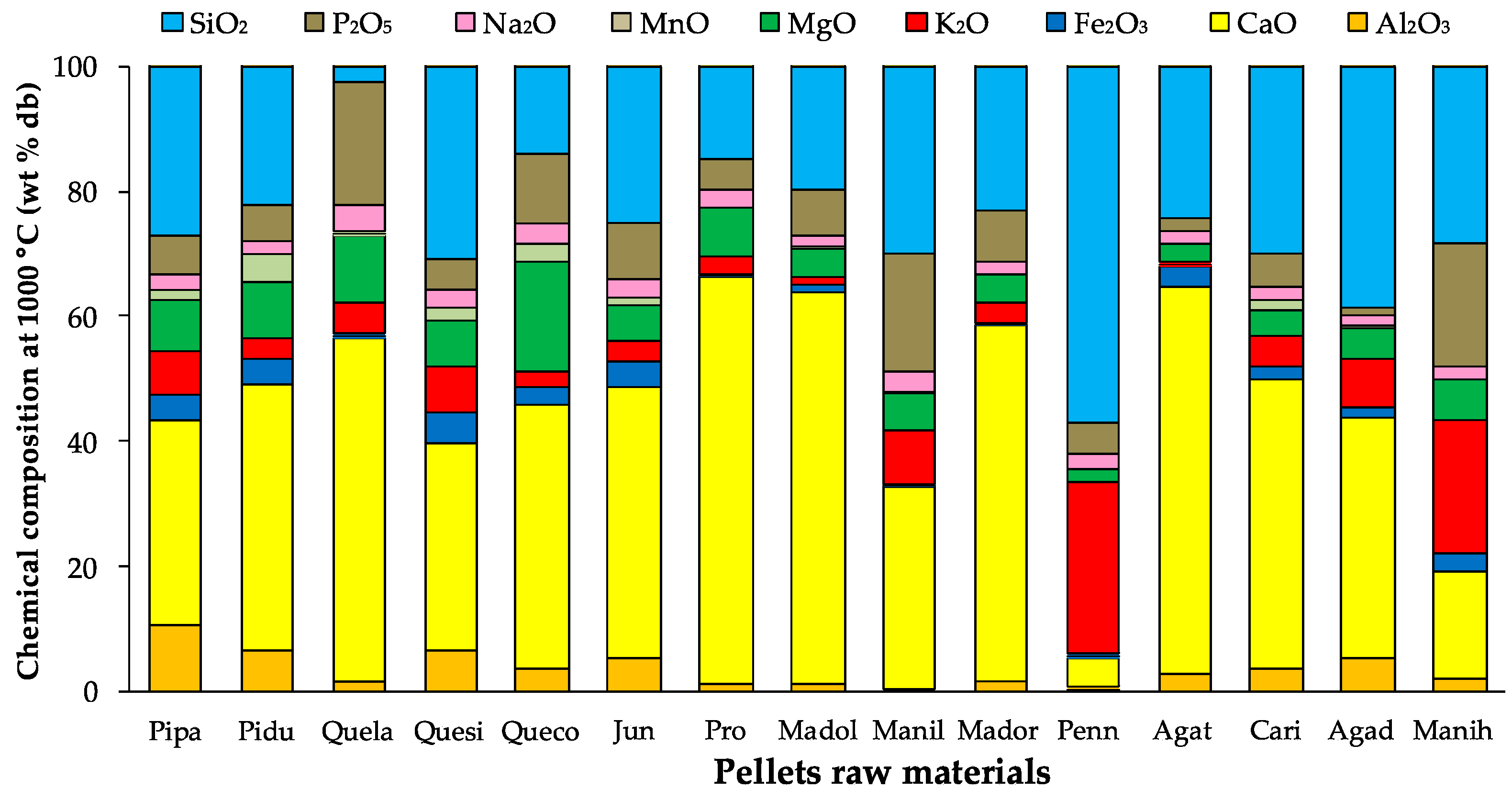 Energies 15 05026 g003