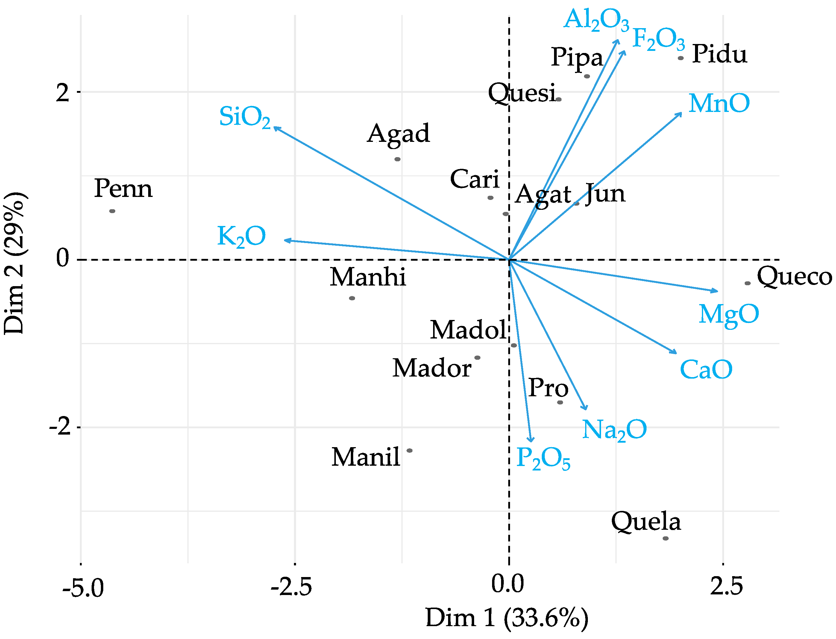 Energies 15 05026 g005