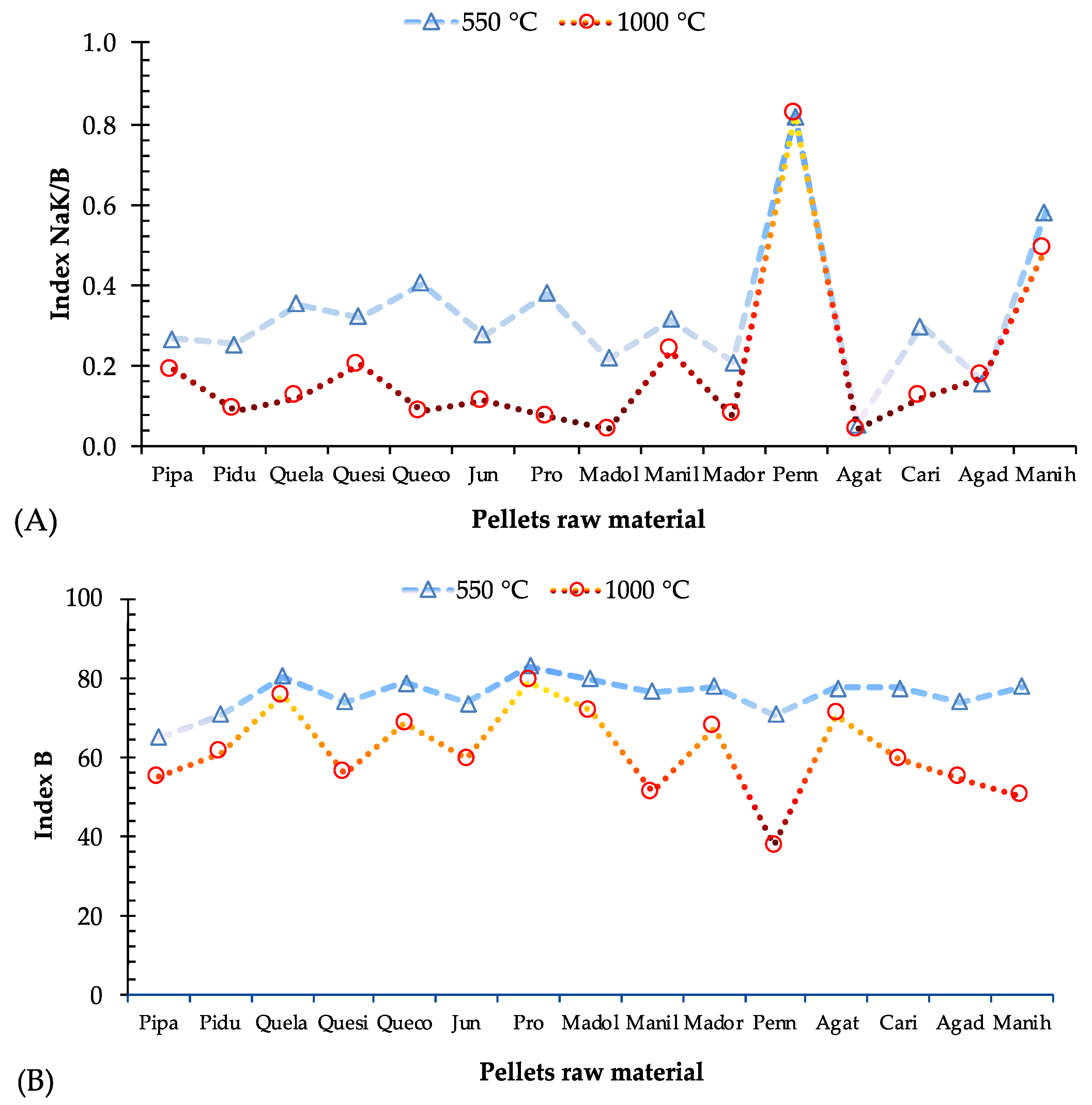 Energies 15 05026 g006a