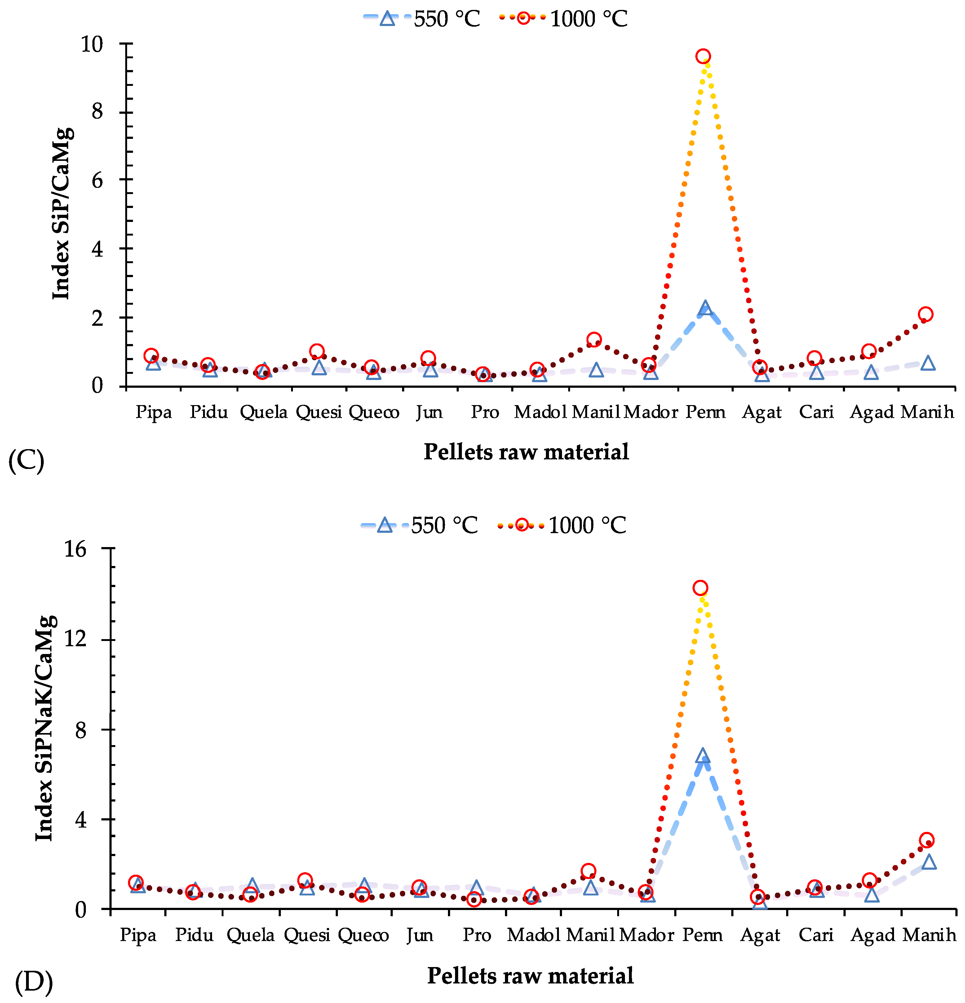 Energies 15 05026 g006b