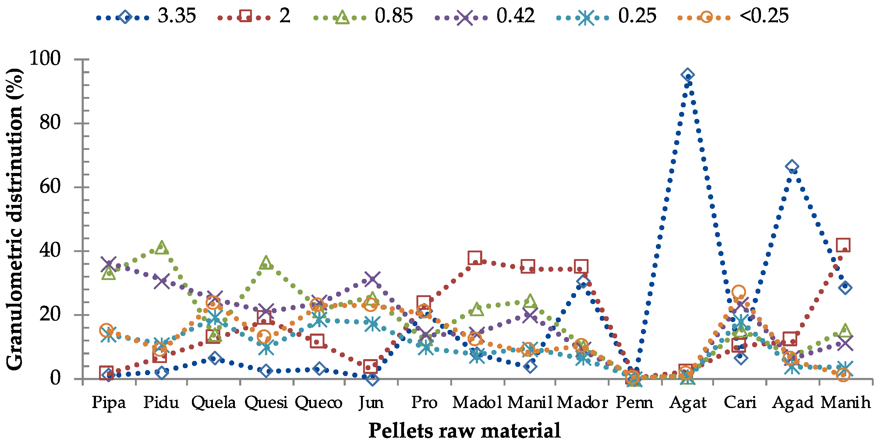 Energies 15 05026 g007