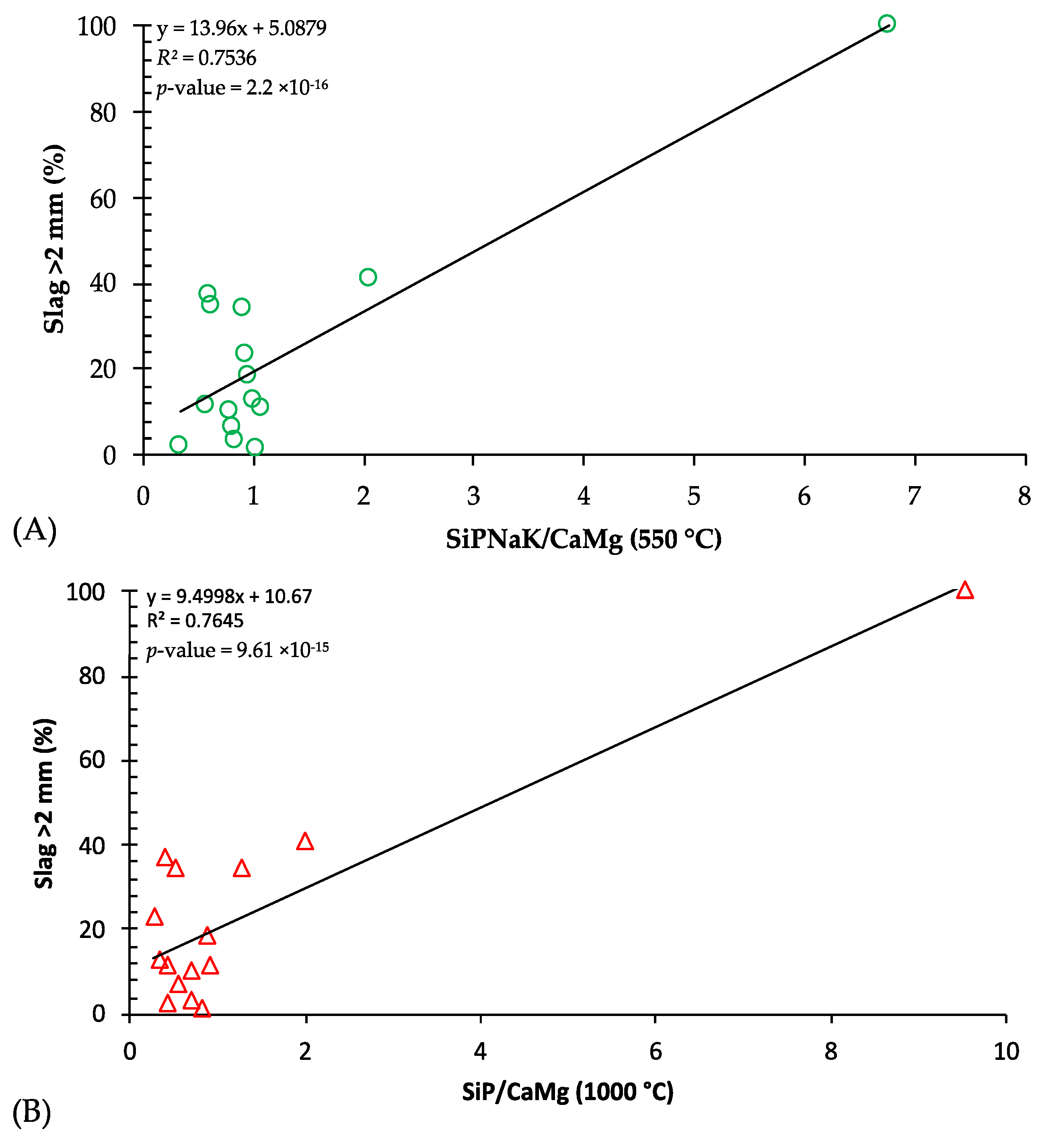 Energies 15 05026 g008a
