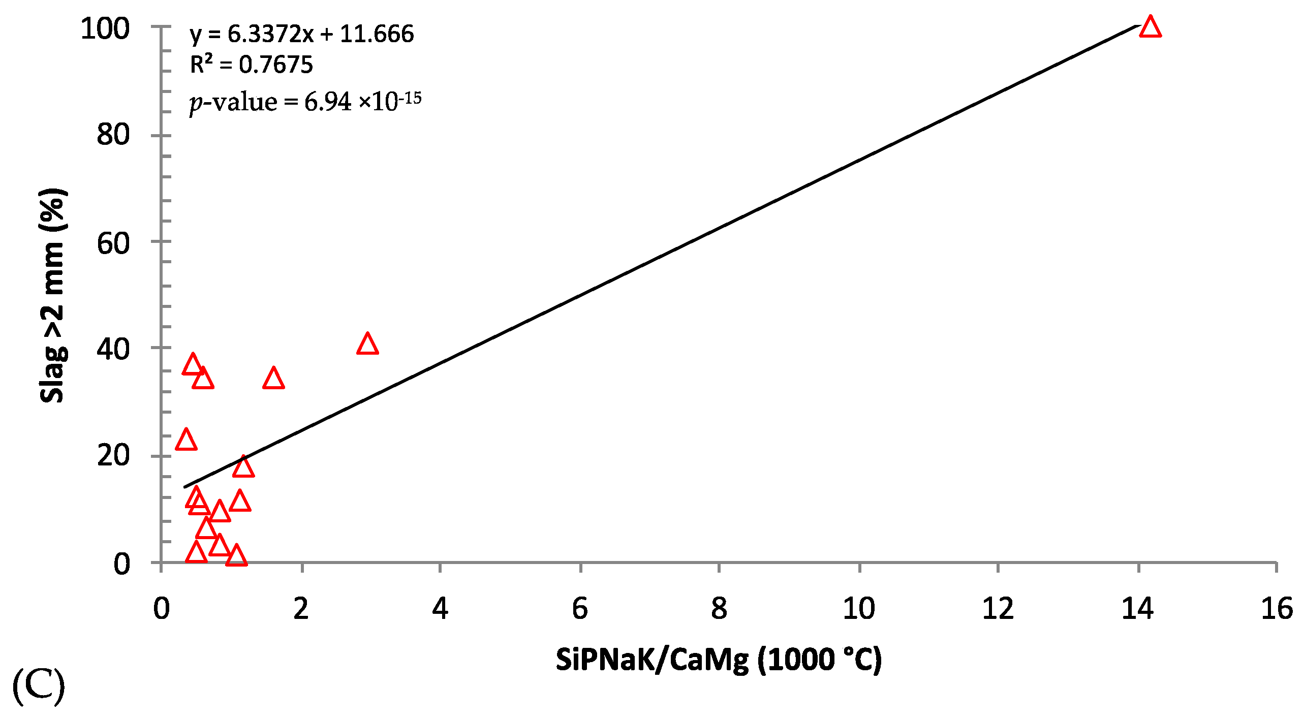 Energies 15 05026 g008b