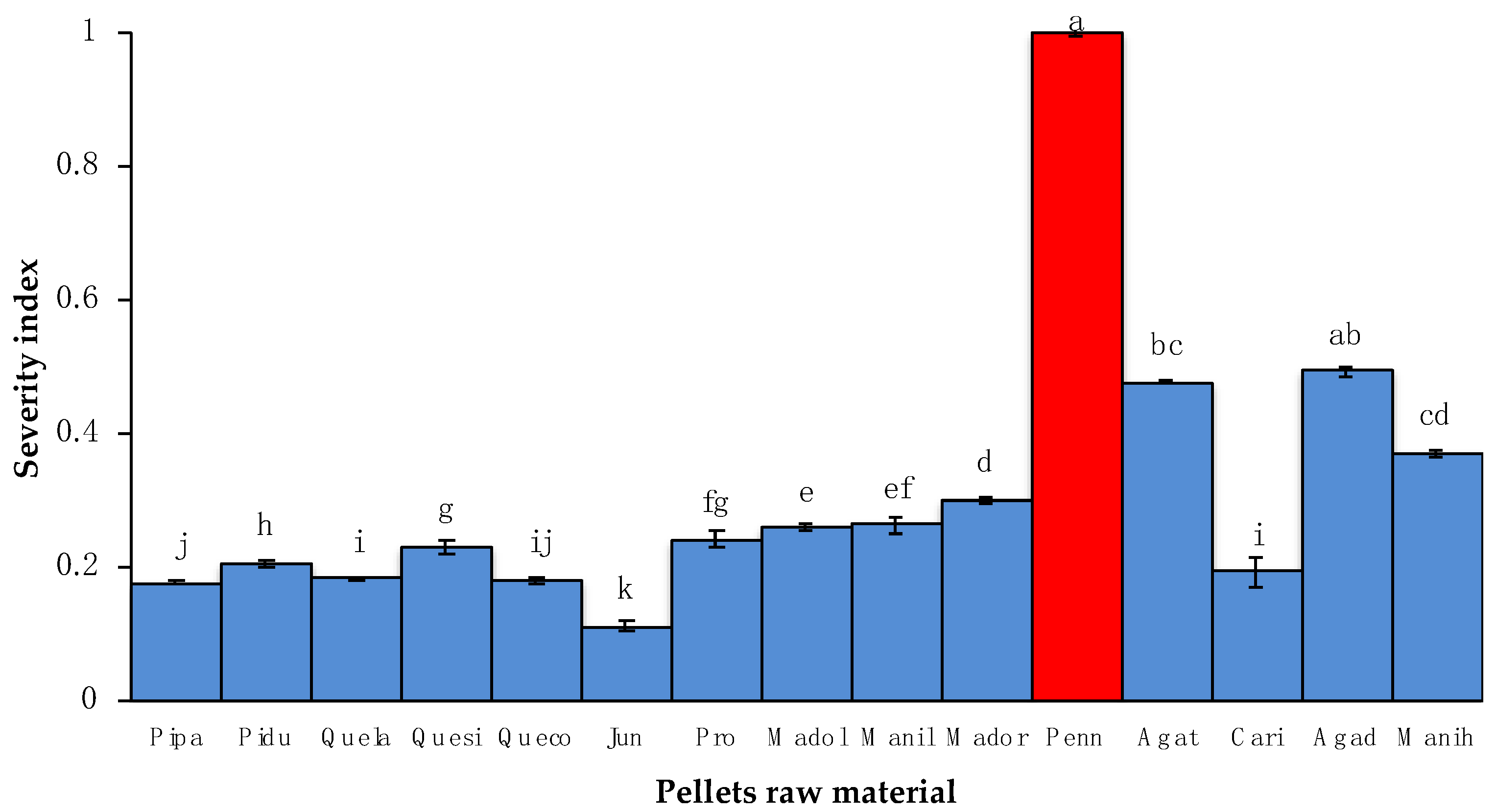 Energies 15 05026 g009