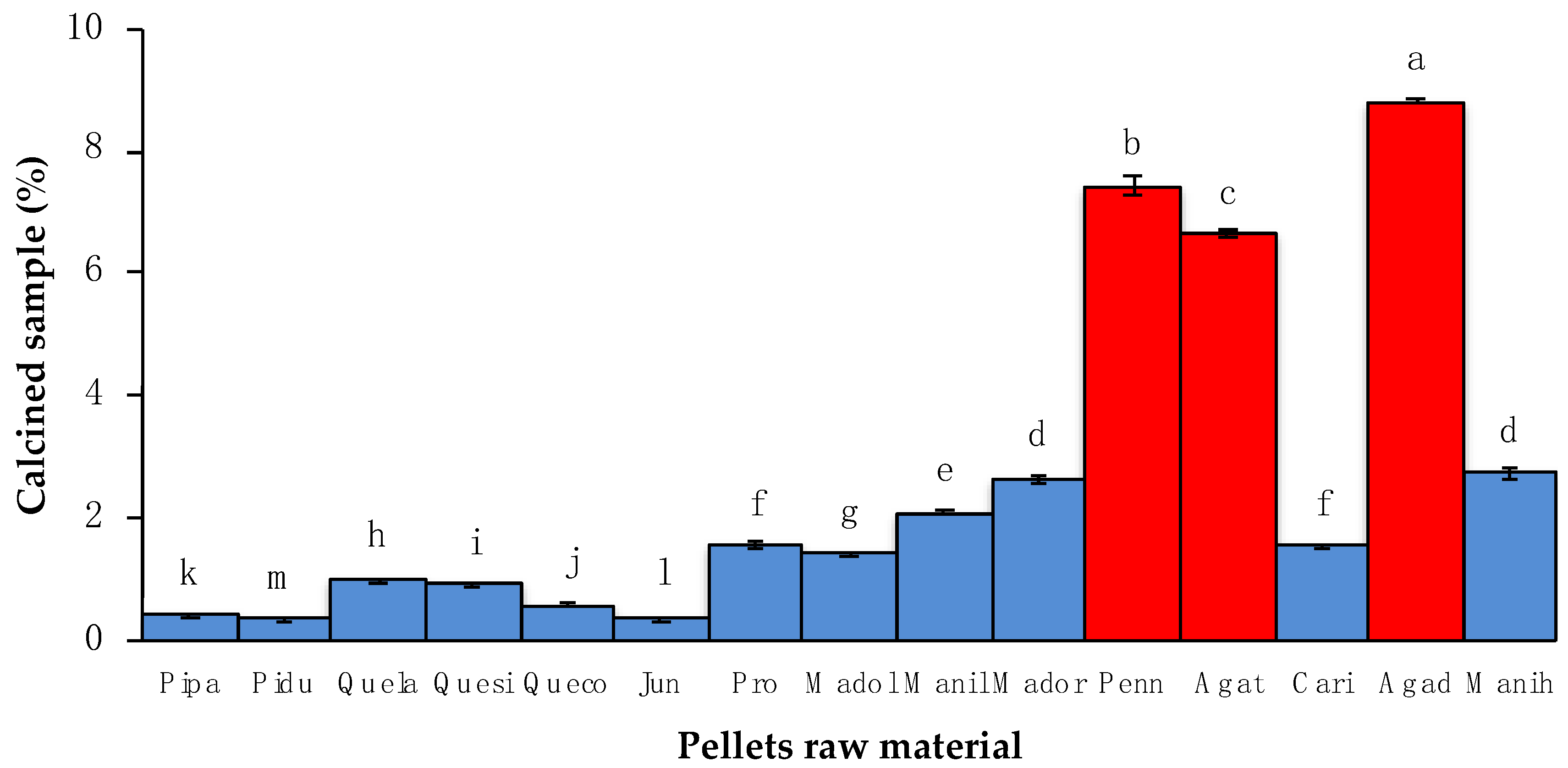Energies 15 05026 g010