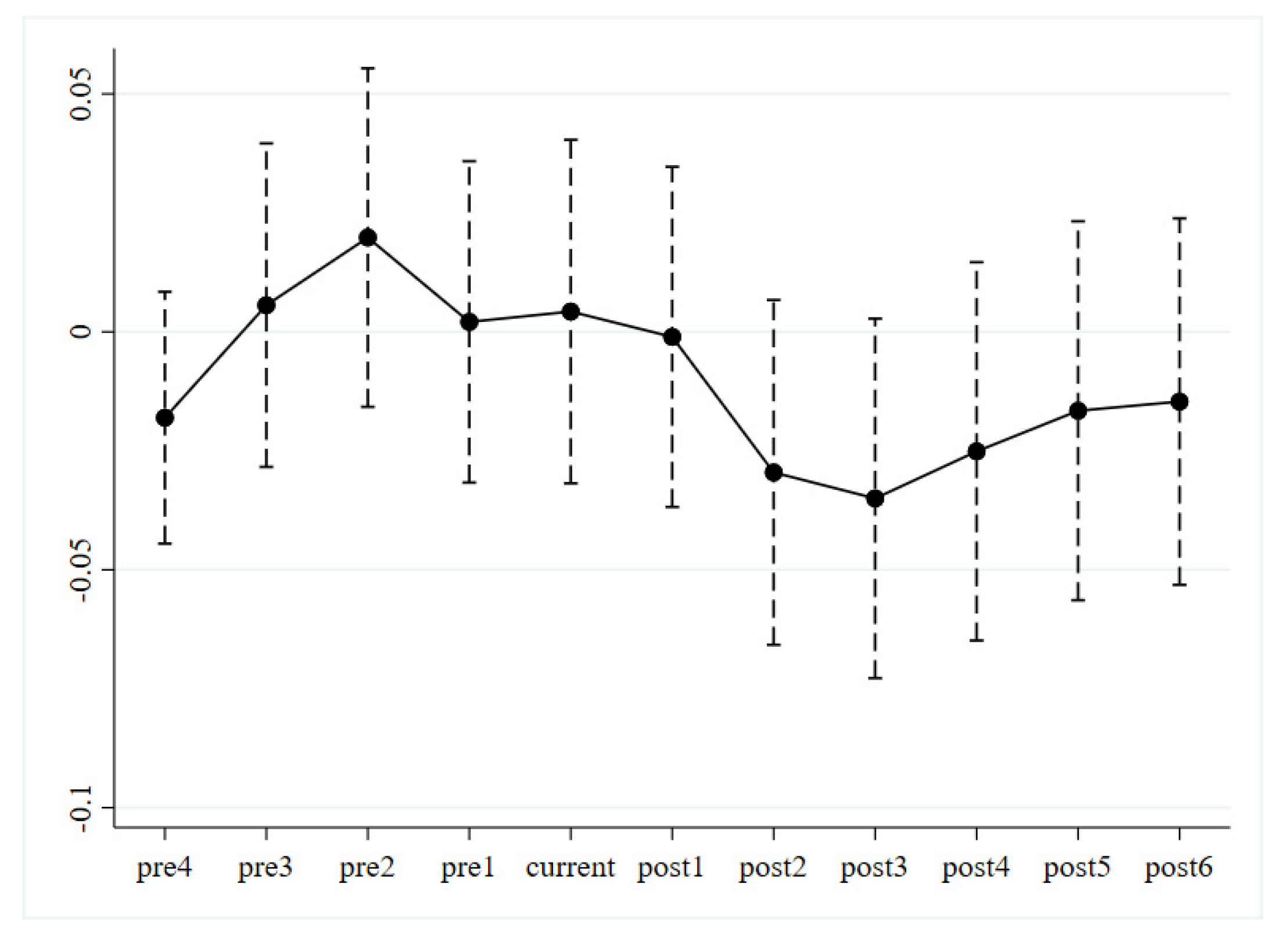 Energies 15 05036 g001