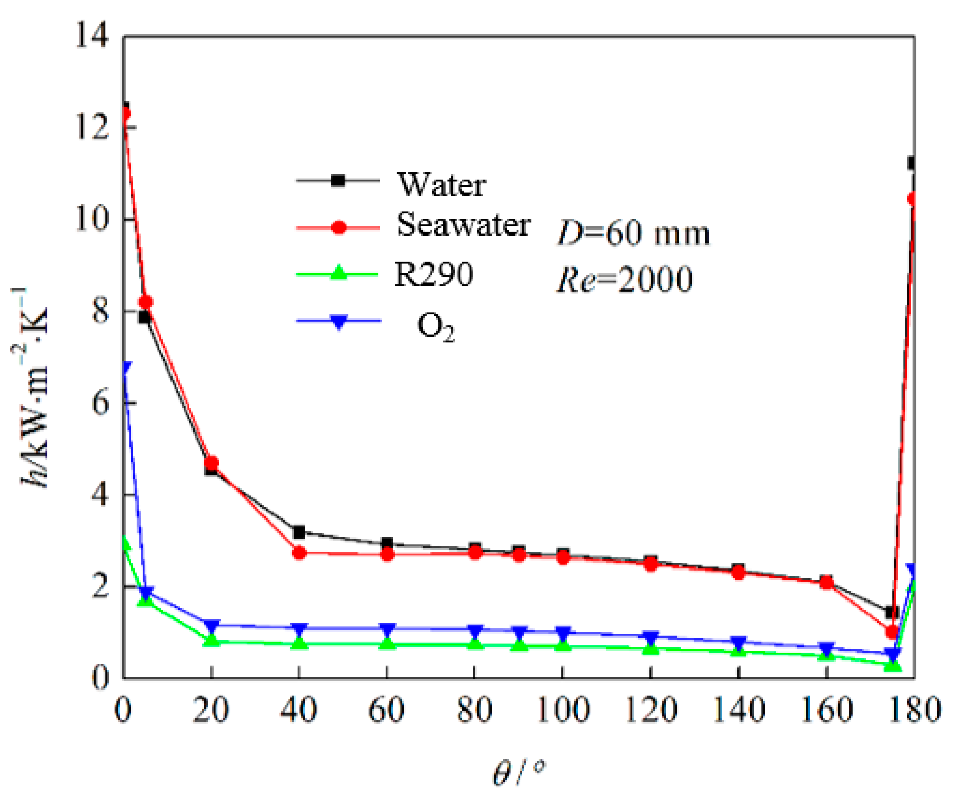 Energies 15 05040 g013