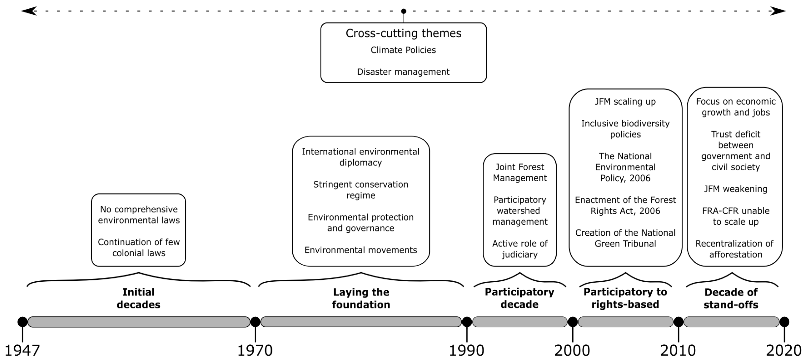 Energies 15 05046 g002