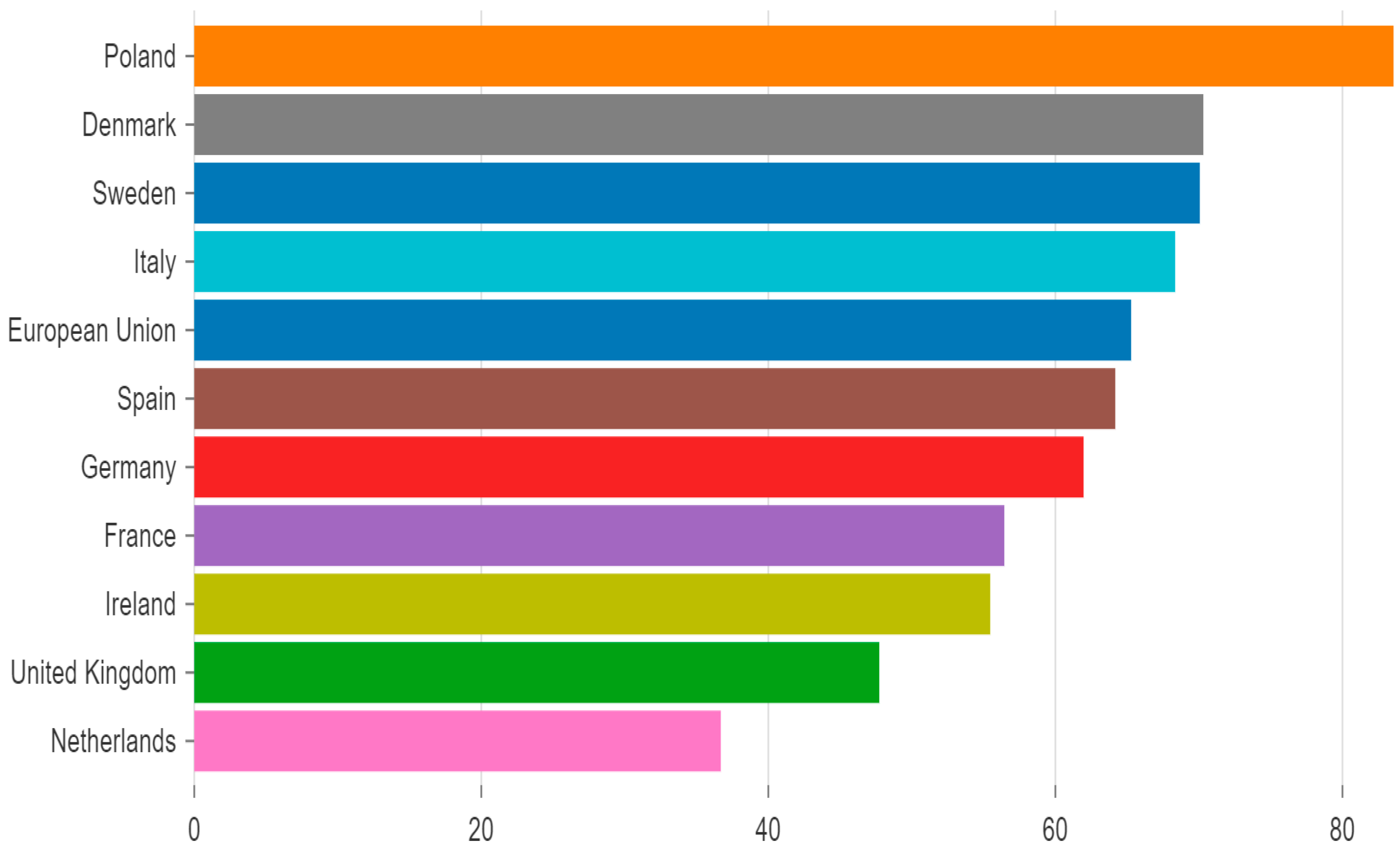 Energies 15 05046 g005