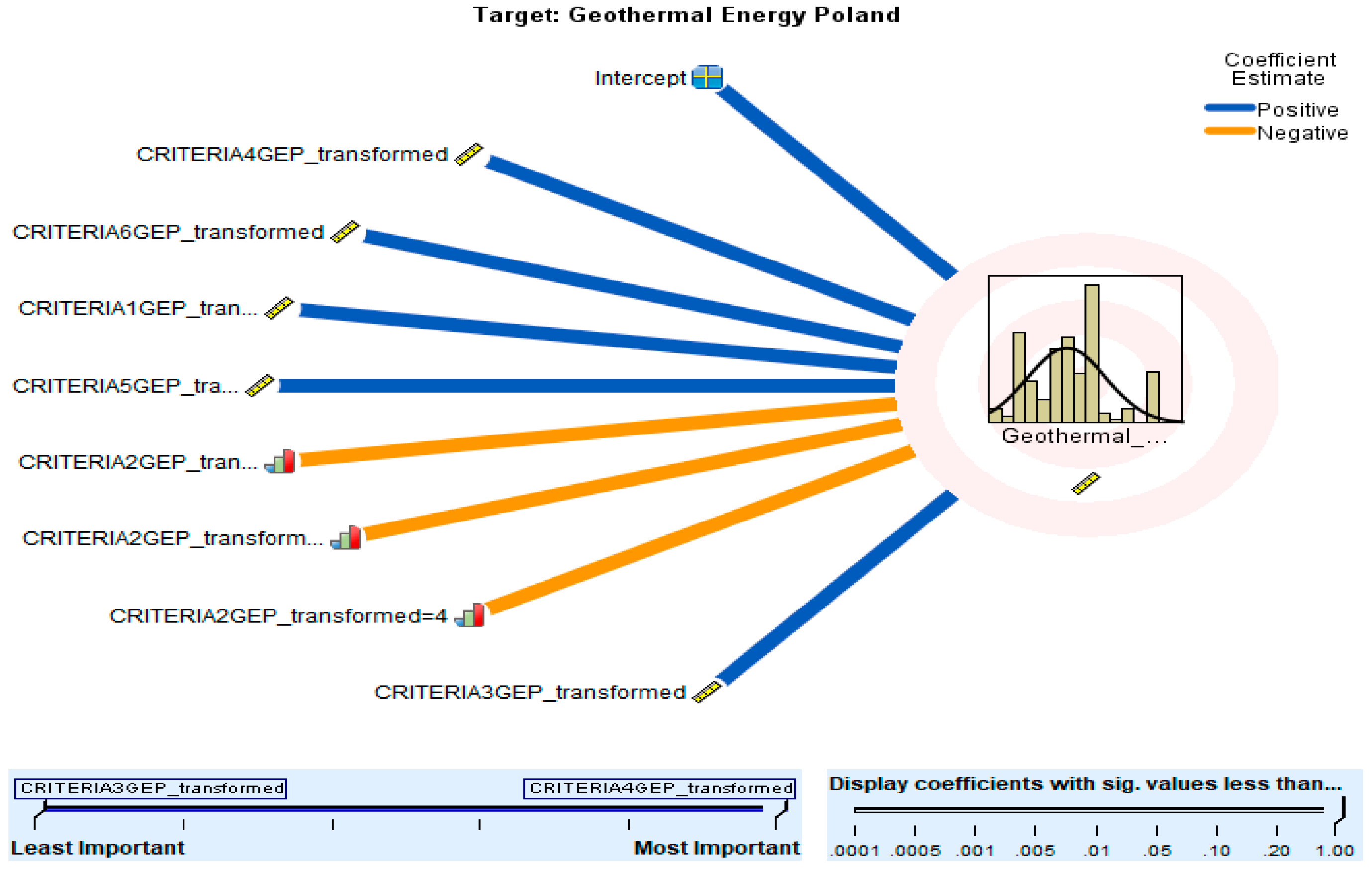 Energies 15 05046 g012