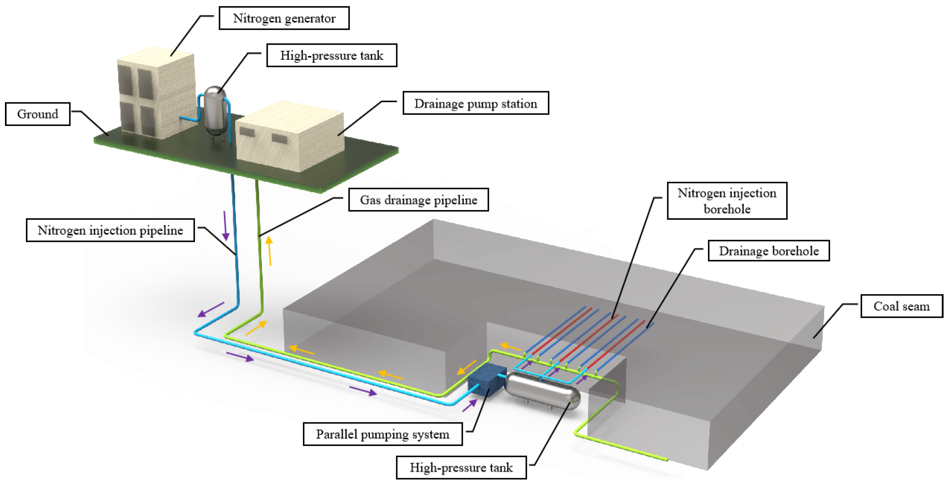 Energies 15 05064 g007