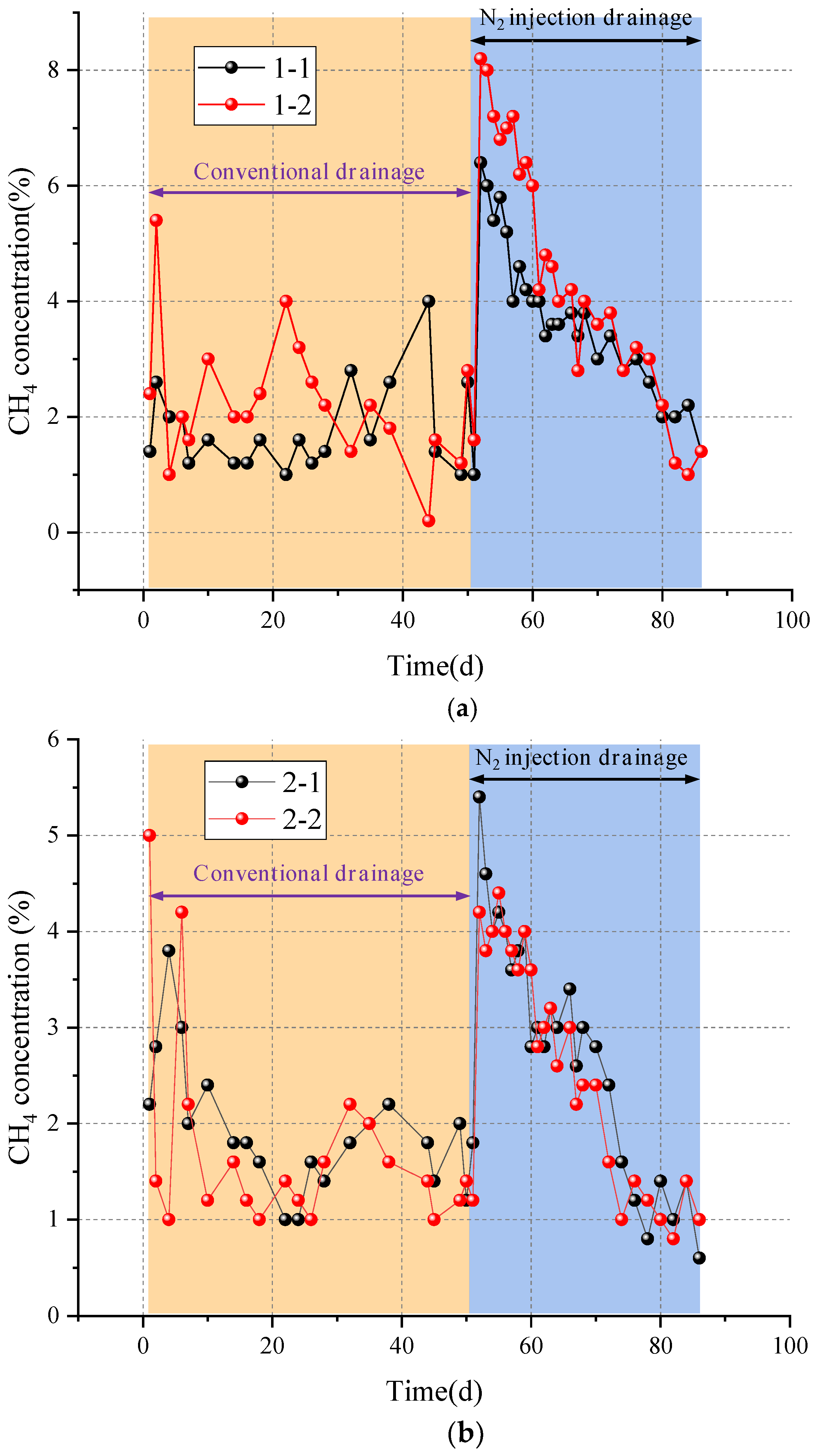 Energies 15 05064 g009a