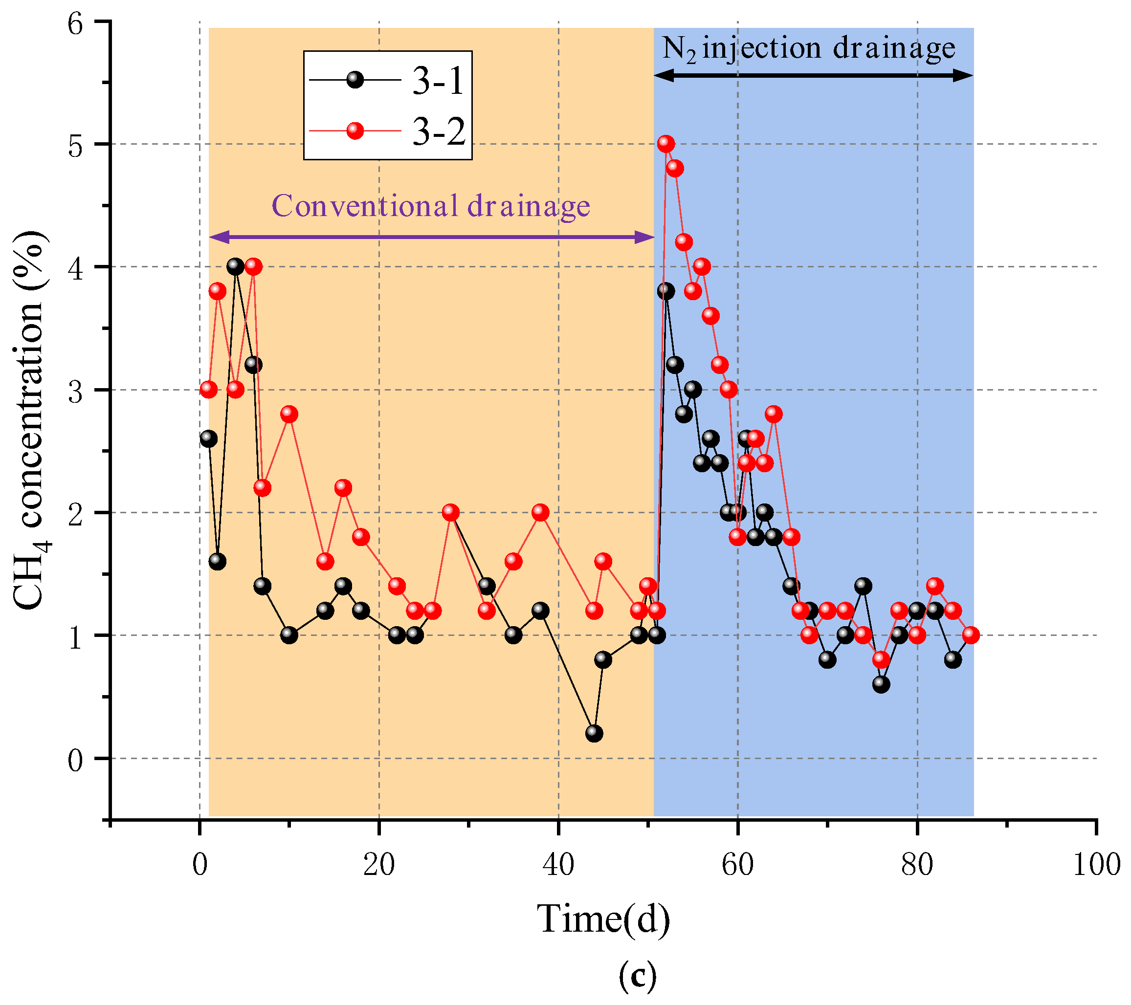 Energies 15 05064 g009b