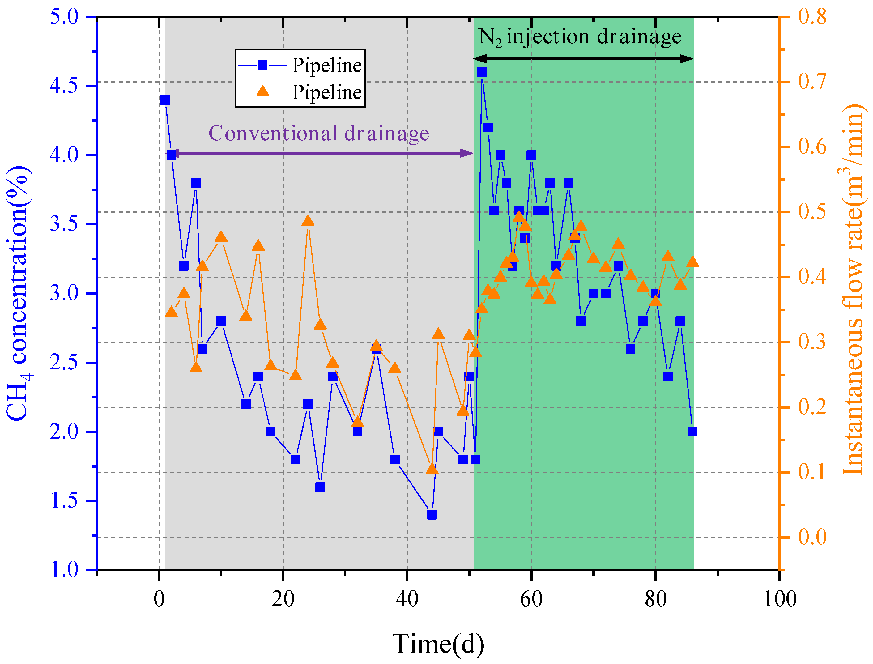 Energies 15 05064 g010
