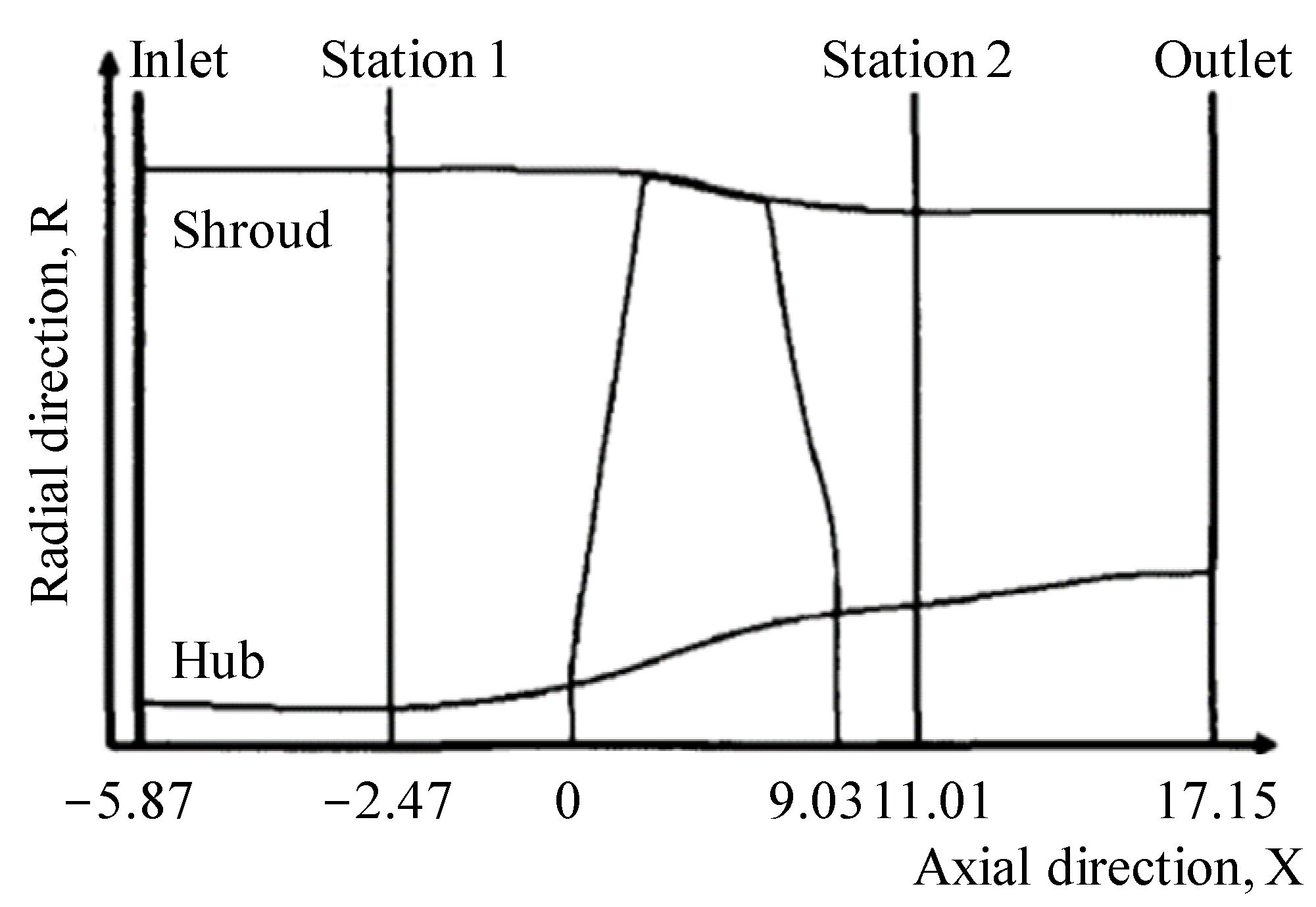 Energies 15 05066 g001