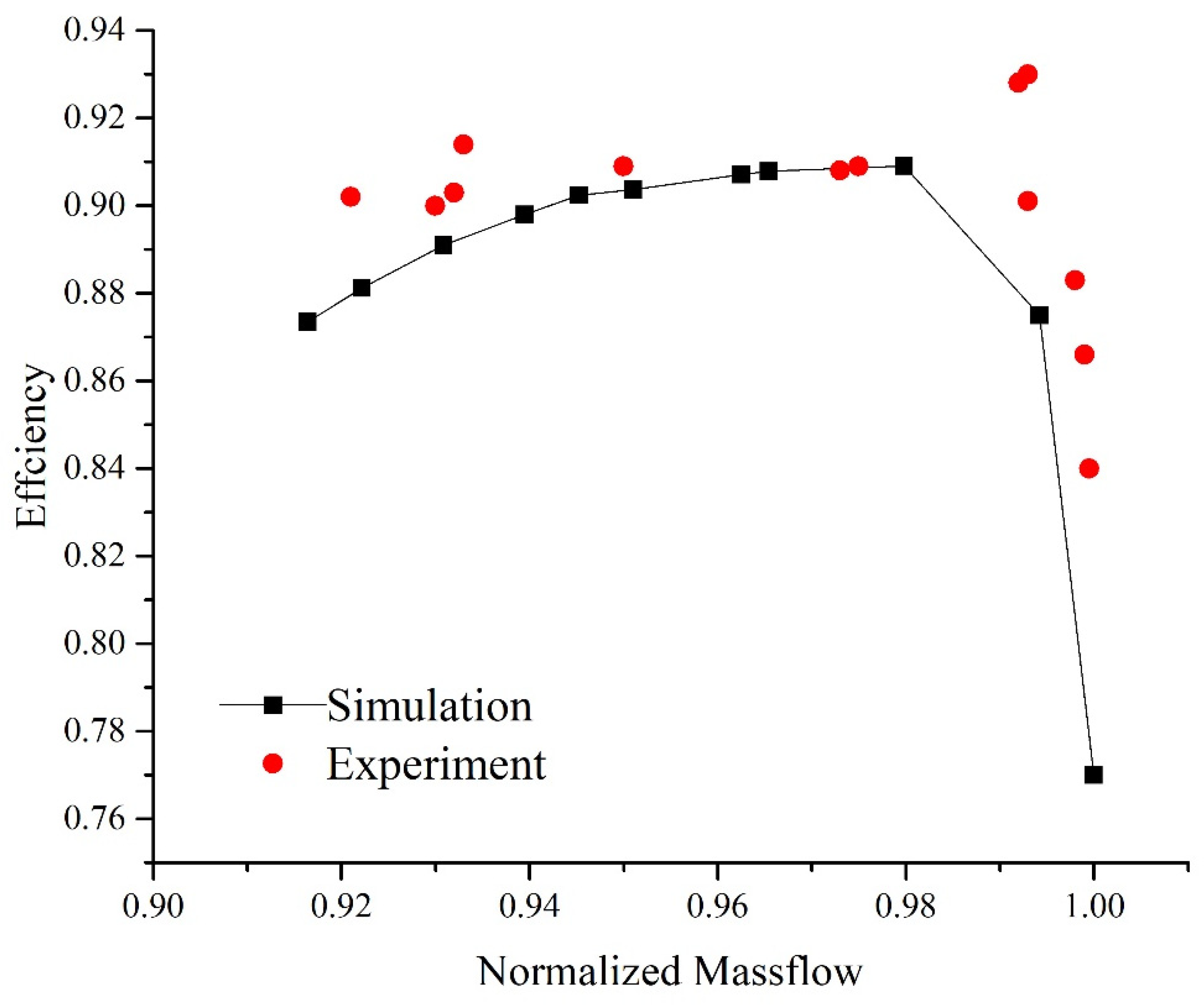 Energies 15 05066 g004