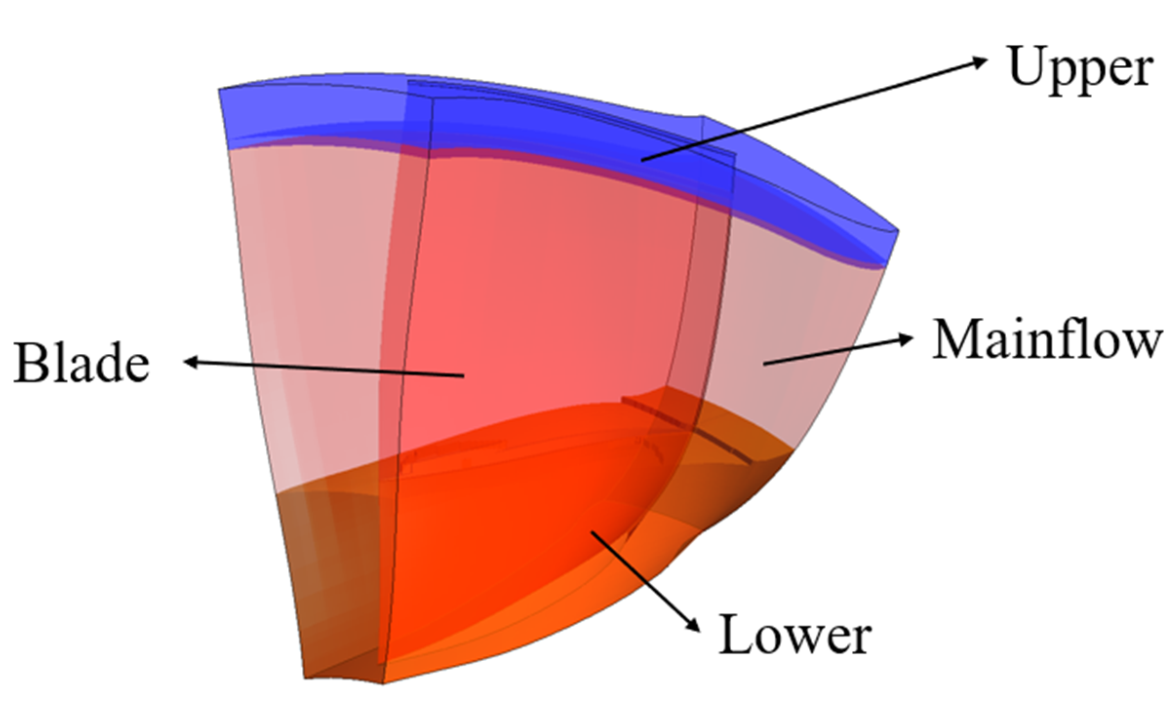 Energies 15 05066 g013
