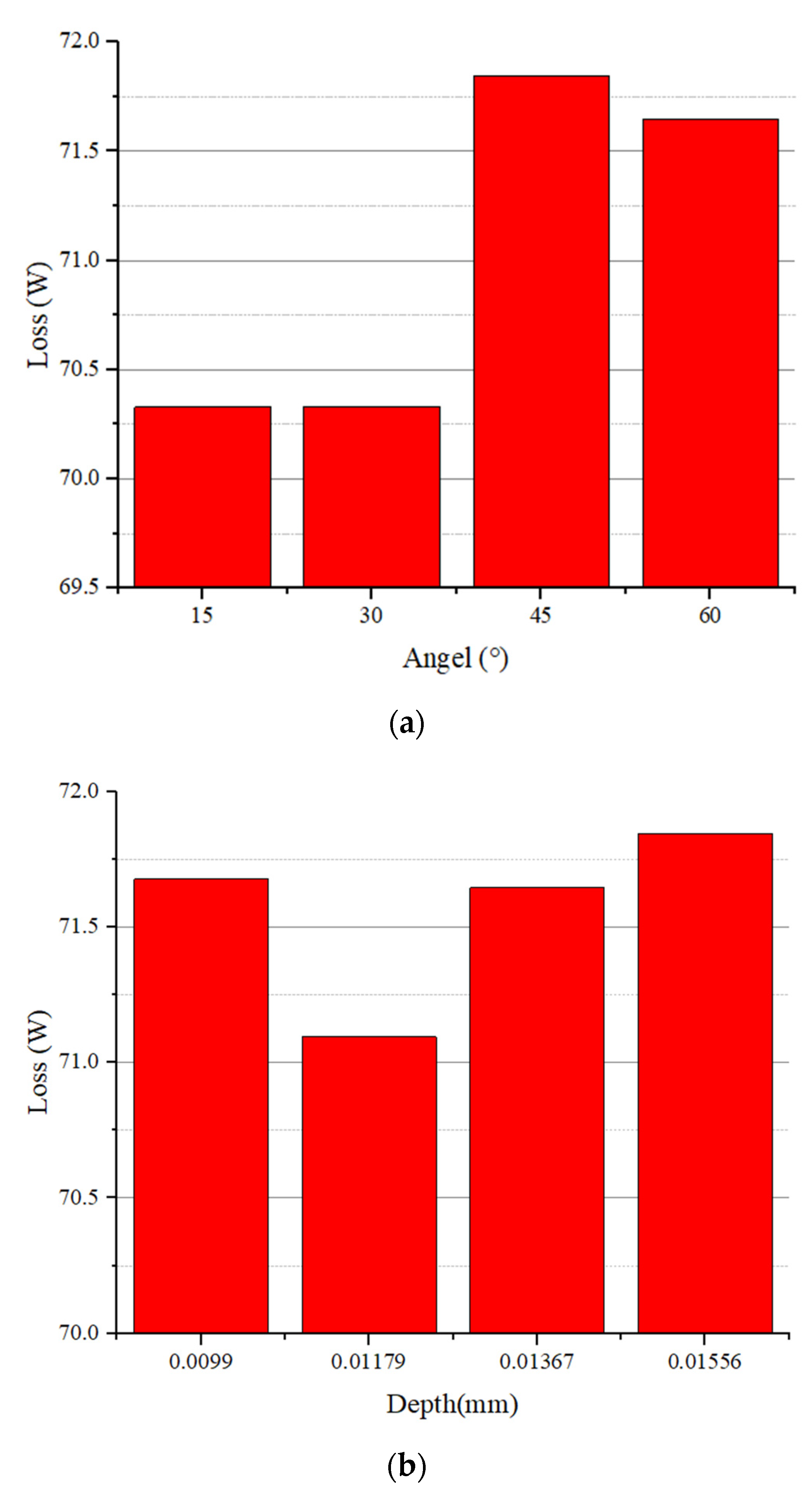 Energies 15 05066 g015a