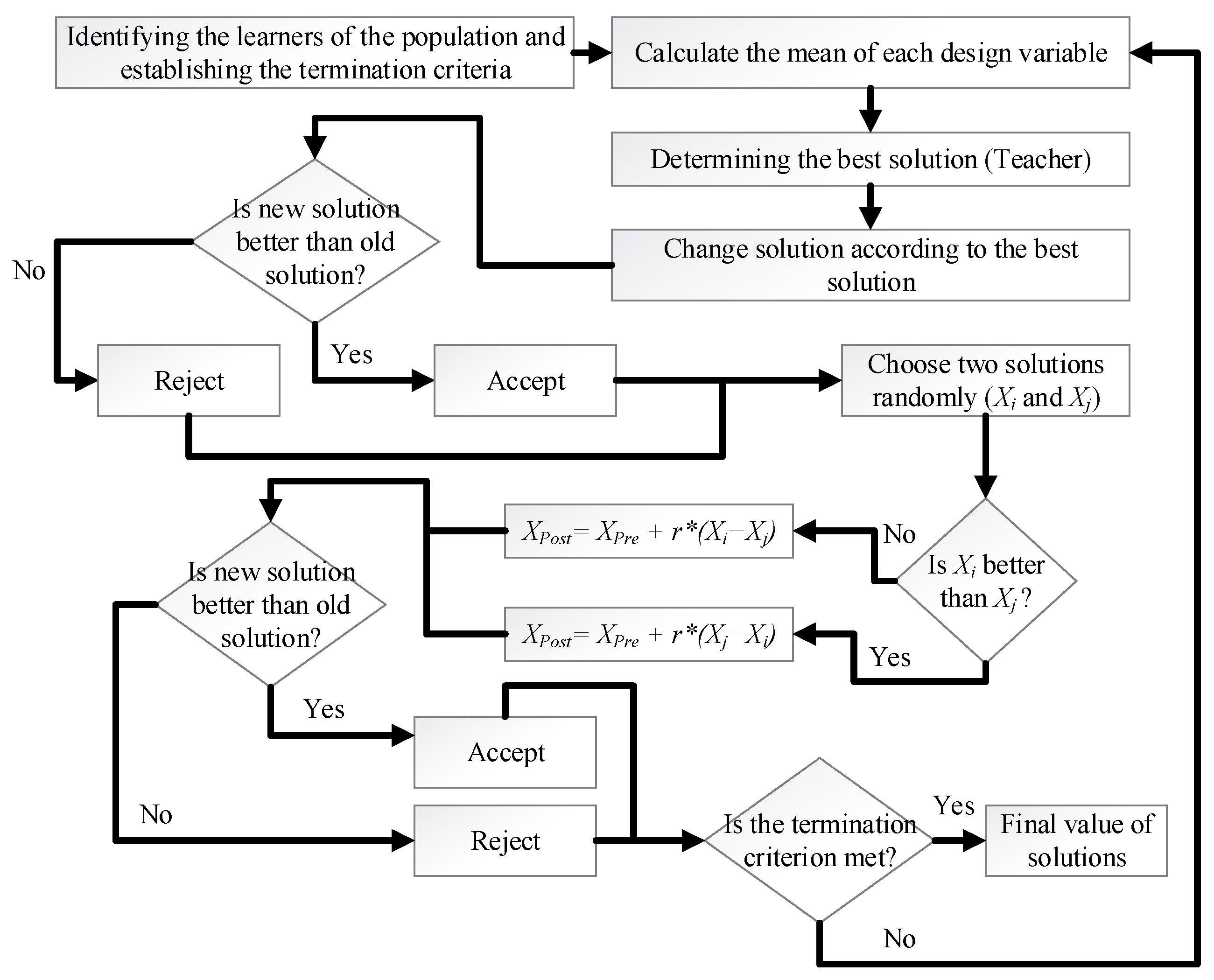 Energies 15 05069 g001