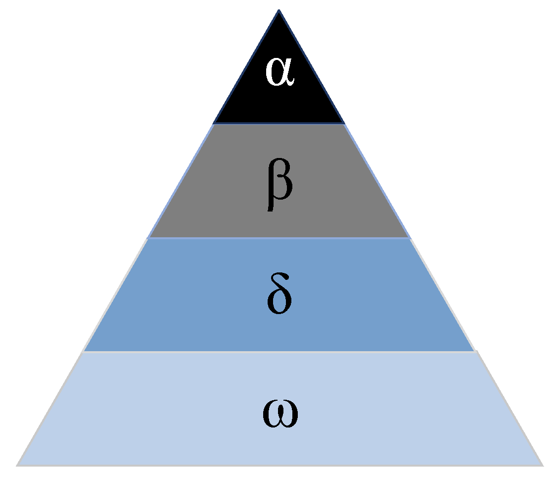 Energies 15 05069 g003