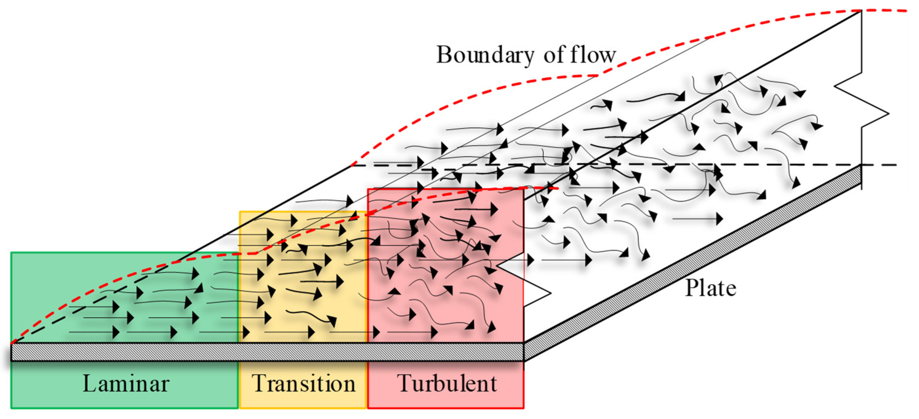Energies 15 05069 g005