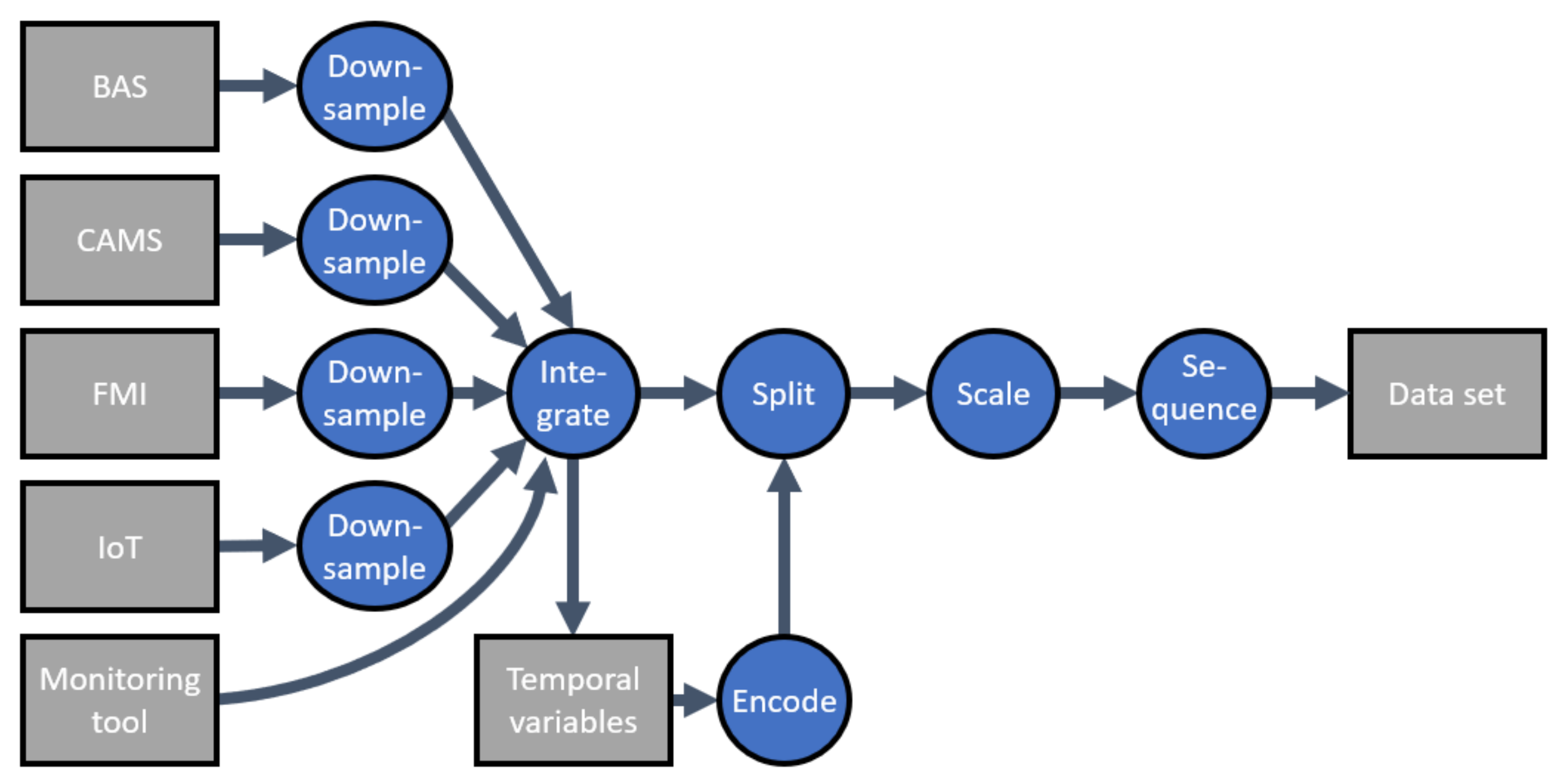 Energies 15 05084 g002