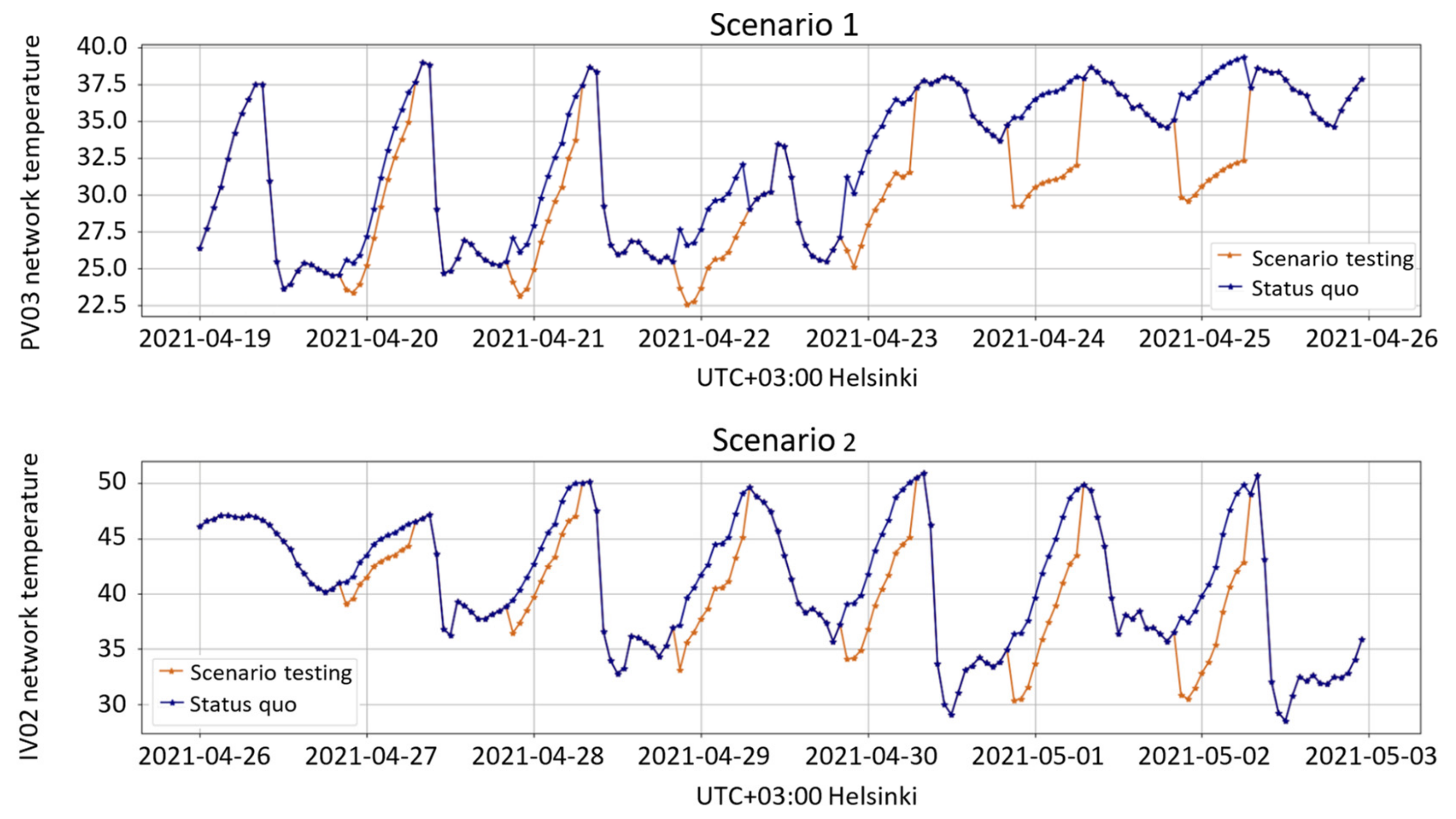 Energies 15 05084 g007