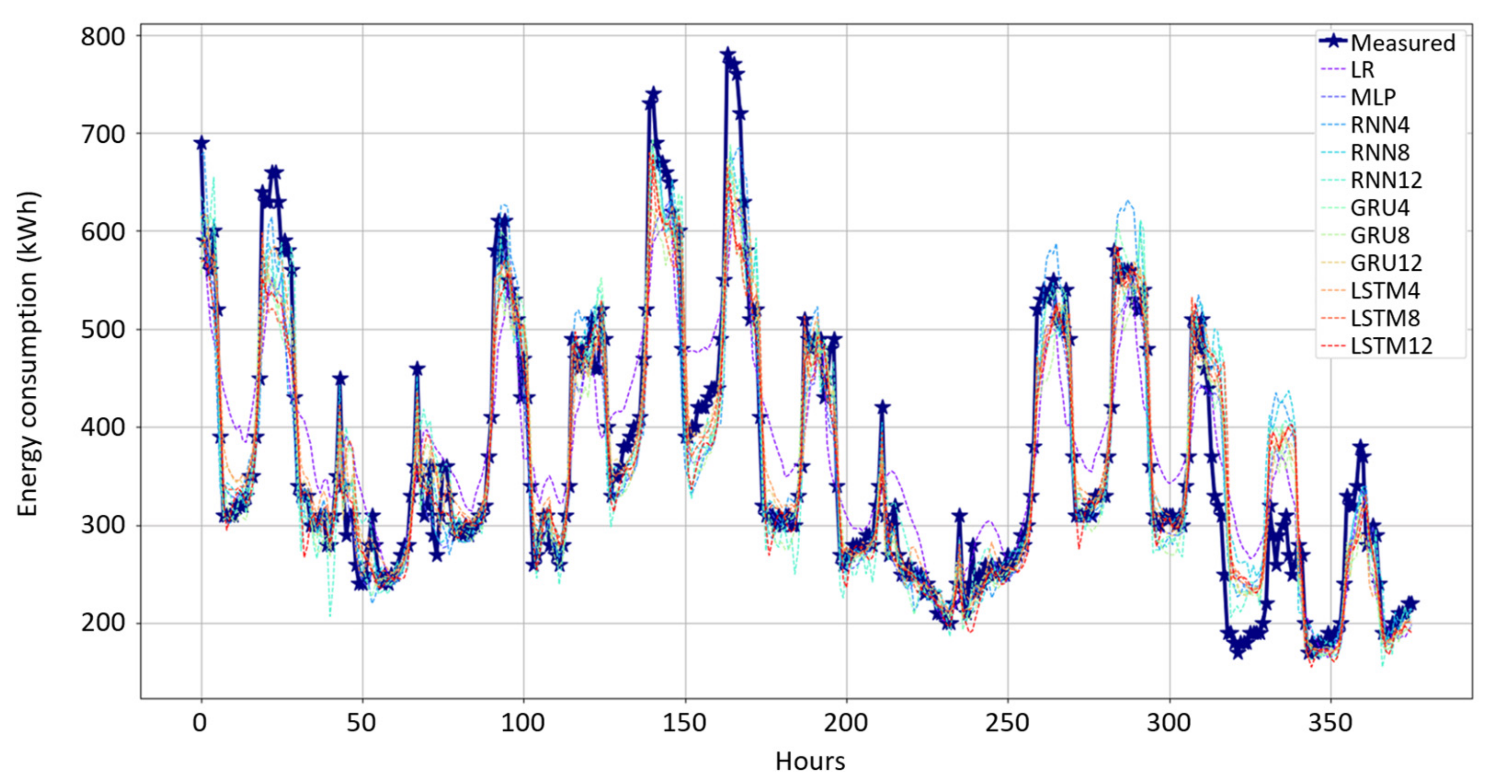 Energies 15 05084 g008