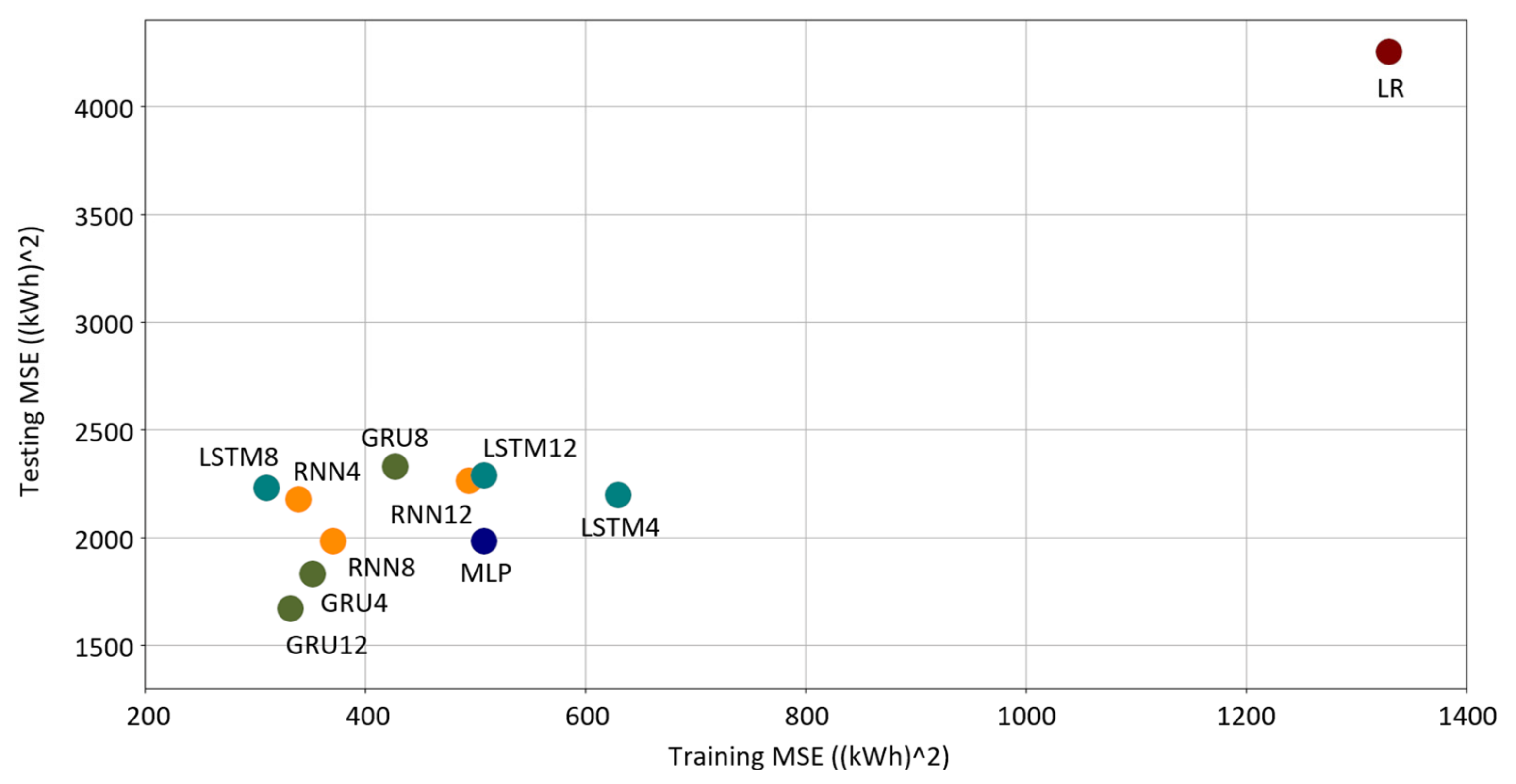 Energies 15 05084 g009