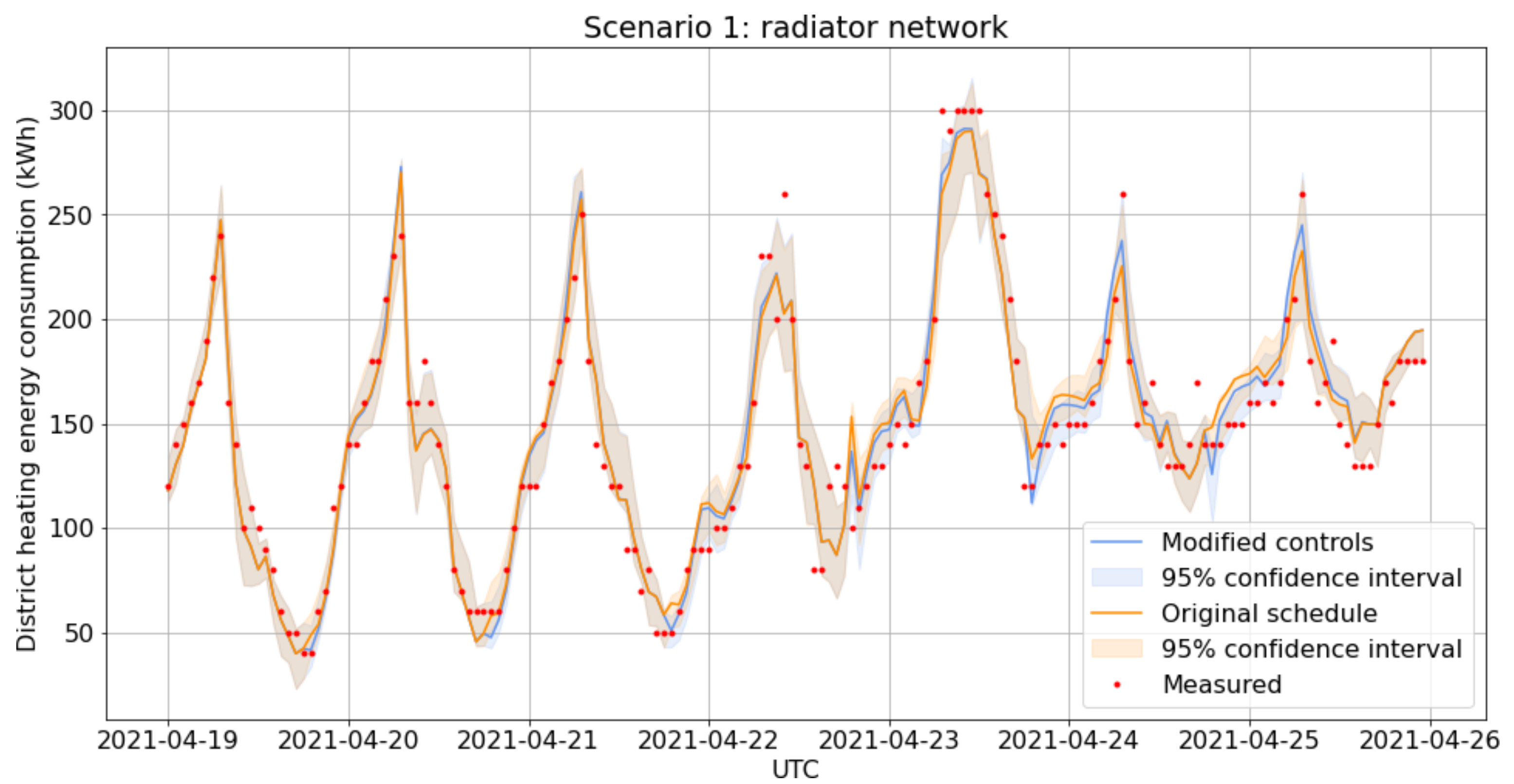 Energies 15 05084 g010