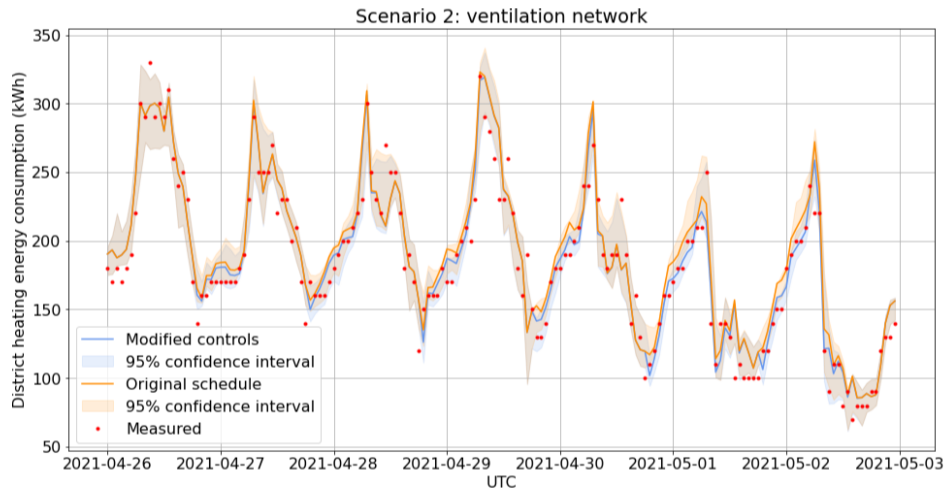 Energies 15 05084 g011