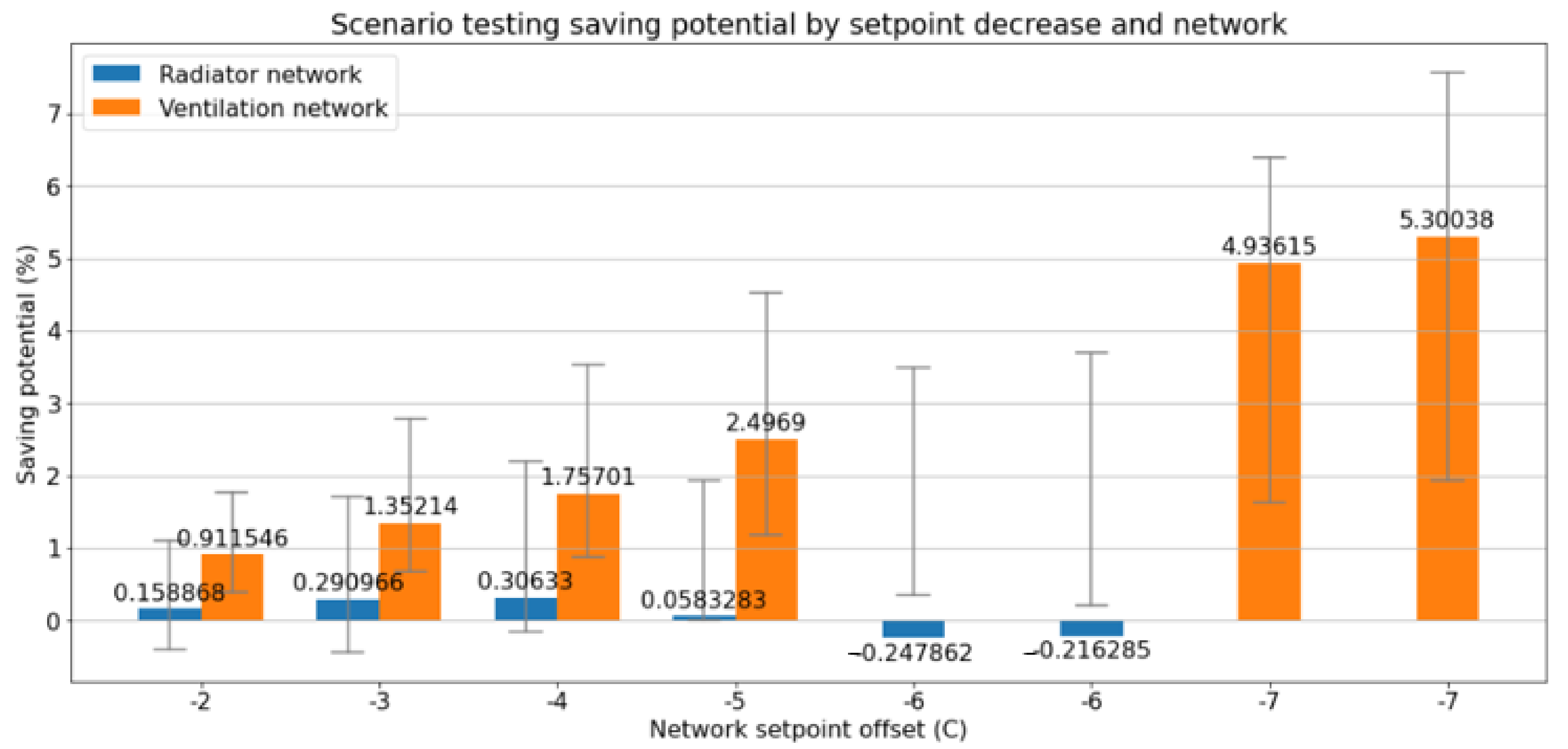 Energies 15 05084 g012