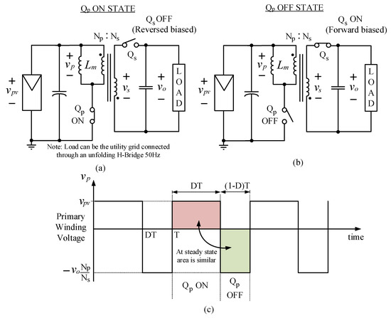 Energies 15 05092 g0a1 550