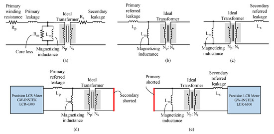 Energies 15 05092 g0a2 550
