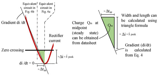 Energies 15 05092 g0a4 550